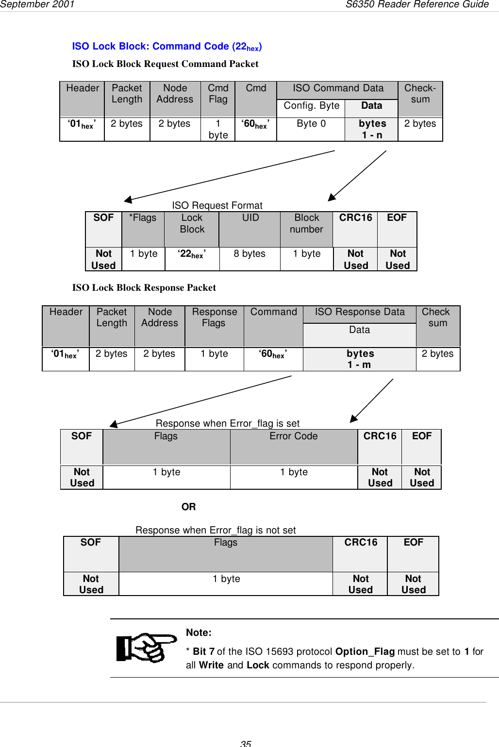 September 2001       S6350 Reader Reference Guide35ISO Lock Block: Command Code (22hex)ISO Lock Block Request Command PacketISO Command DataHeader PacketLength NodeAddress CmdFlag CmdConfig. Byte DataCheck-sum‘01hex’2 bytes 2 bytes 1byte ‘60hex’Byte 0 bytes1 - n 2 bytes                                                ISO Request FormatSOF *Flags LockBlock UID Blocknumber CRC16 EOFNotUsed 1 byte ‘22hex’8 bytes 1 byte NotUsed NotUsedISO Lock Block Response PacketISO Response DataHeader PacketLength NodeAddress ResponseFlags CommandDataChecksum‘01hex’2 bytes 2 bytes 1 byte ‘60hex’bytes1 - m 2 bytes                                          Response when Error_flag is setSOF Flags Error Code CRC16 EOFNotUsed 1 byte 1 byte NotUsed NotUsedOR         Response when Error_flag is not setSOF Flags CRC16 EOFNotUsed 1 byte NotUsed NotUsedNote:* Bit 7 of the ISO 15693 protocol Option_Flag must be set to 1 forall Write and Lock commands to respond properly.