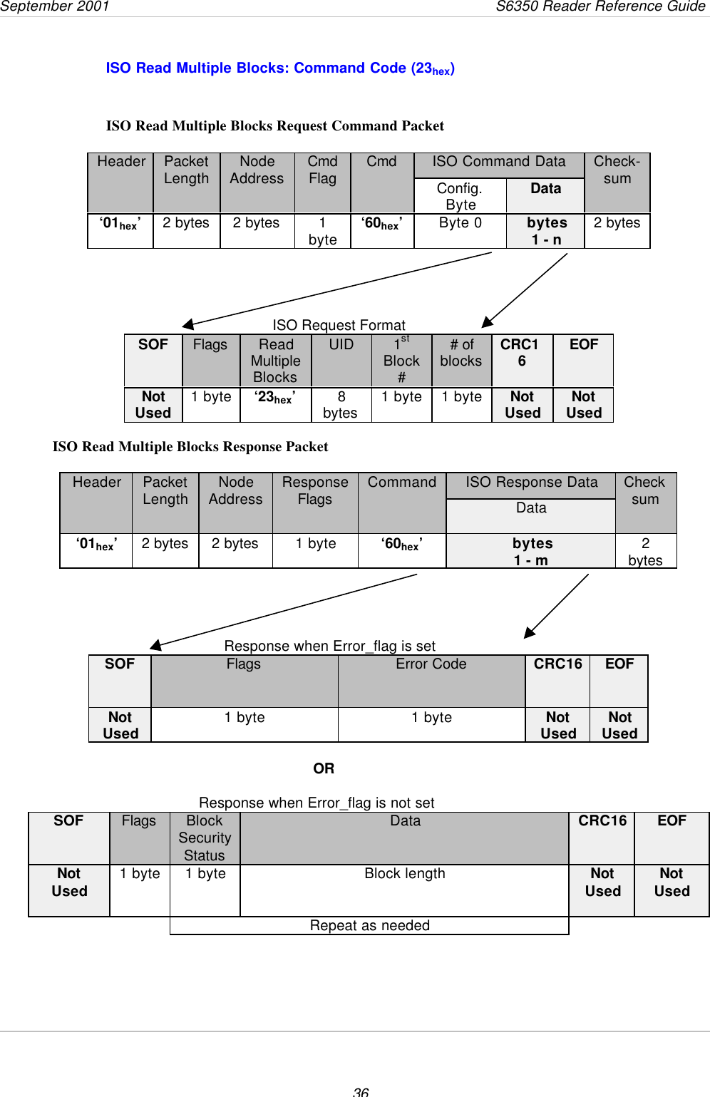 September 2001                 S6350 Reader Reference Guide36ISO Read Multiple Blocks: Command Code (23hex)ISO Read Multiple Blocks Request Command PacketISO Command DataHeader PacketLength NodeAddress CmdFlag CmdConfig.Byte DataCheck-sum‘01hex’2 bytes 2 bytes 1byte ‘60hex’Byte 0 bytes1 - n 2 bytes                                                     ISO Request FormatSOF Flags ReadMultipleBlocksUID 1stBlock## ofblocks CRC16EOFNotUsed 1 byte ‘23hex’8bytes 1 byte 1 byte NotUsed NotUsedISO Read Multiple Blocks Response PacketISO Response DataHeader PacketLength NodeAddress ResponseFlags CommandDataChecksum‘01hex’2 bytes 2 bytes 1 byte ‘60hex’bytes1 - m 2bytes                                         Response when Error_flag is setSOF Flags Error Code CRC16 EOFNotUsed 1 byte 1 byte NotUsed NotUsed           OR         Response when Error_flag is not setSOF Flags BlockSecurityStatusData CRC16 EOFNotUsed 1 byte 1 byte Block length NotUsed NotUsedRepeat as needed