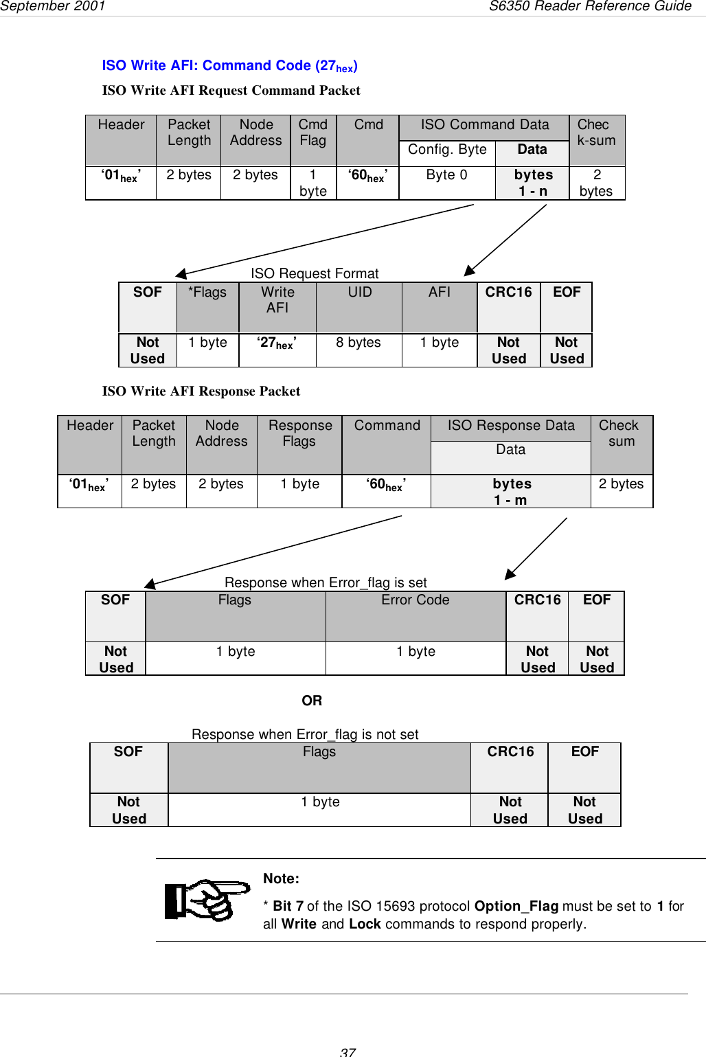 September 2001       S6350 Reader Reference Guide37ISO Write AFI: Command Code (27hex)ISO Write AFI Request Command PacketISO Command DataHeader PacketLength NodeAddress CmdFlag CmdConfig. Byte DataCheck-sum‘01hex’2 bytes 2 bytes 1byte ‘60hex’Byte 0 bytes1 - n 2bytes                                                  ISO Request FormatSOF *Flags WriteAFI UID AFI CRC16 EOFNotUsed 1 byte ‘27hex’8 bytes 1 byte NotUsed NotUsedISO Write AFI Response PacketISO Response DataHeader PacketLength NodeAddress ResponseFlags CommandDataChecksum‘01hex’2 bytes 2 bytes 1 byte ‘60hex’bytes1 - m 2 bytes                                           Response when Error_flag is setSOF Flags Error Code CRC16 EOFNotUsed 1 byte 1 byte NotUsed NotUsed           OR         Response when Error_flag is not setSOF Flags CRC16 EOFNotUsed 1 byte NotUsed NotUsedNote:* Bit 7 of the ISO 15693 protocol Option_Flag must be set to 1 forall Write and Lock commands to respond properly.