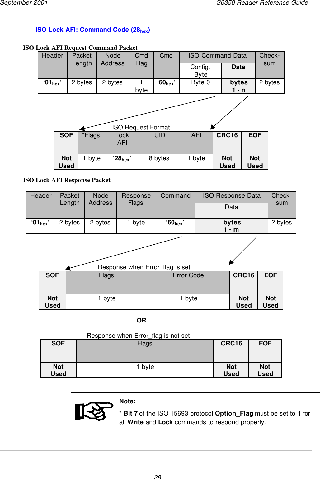 September 2001                 S6350 Reader Reference Guide38ISO Lock AFI: Command Code (28hex)ISO Lock AFI Request Command Packet ISO Command DataHeader PacketLength NodeAddress CmdFlag CmdConfig.Byte DataCheck-sum‘01hex’2 bytes 2 bytes 1byte ‘60hex’Byte 0 bytes1 - n 2 bytes                                                 ISO Request FormatSOF *Flags LockAFI UID AFI CRC16 EOFNotUsed 1 byte ‘28hex’8 bytes 1 byte NotUsed NotUsedISO Lock AFI Response PacketISO Response DataHeader PacketLength NodeAddress ResponseFlags CommandDataChecksum‘01hex’2 bytes 2 bytes 1 byte ‘60hex’bytes1 - m 2 bytes                                         Response when Error_flag is setSOF Flags Error Code CRC16 EOFNotUsed 1 byte 1 byte NotUsed NotUsed           OR         Response when Error_flag is not setSOF Flags CRC16 EOFNotUsed 1 byte NotUsed NotUsedNote:* Bit 7 of the ISO 15693 protocol Option_Flag must be set to 1 forall Write and Lock commands to respond properly.