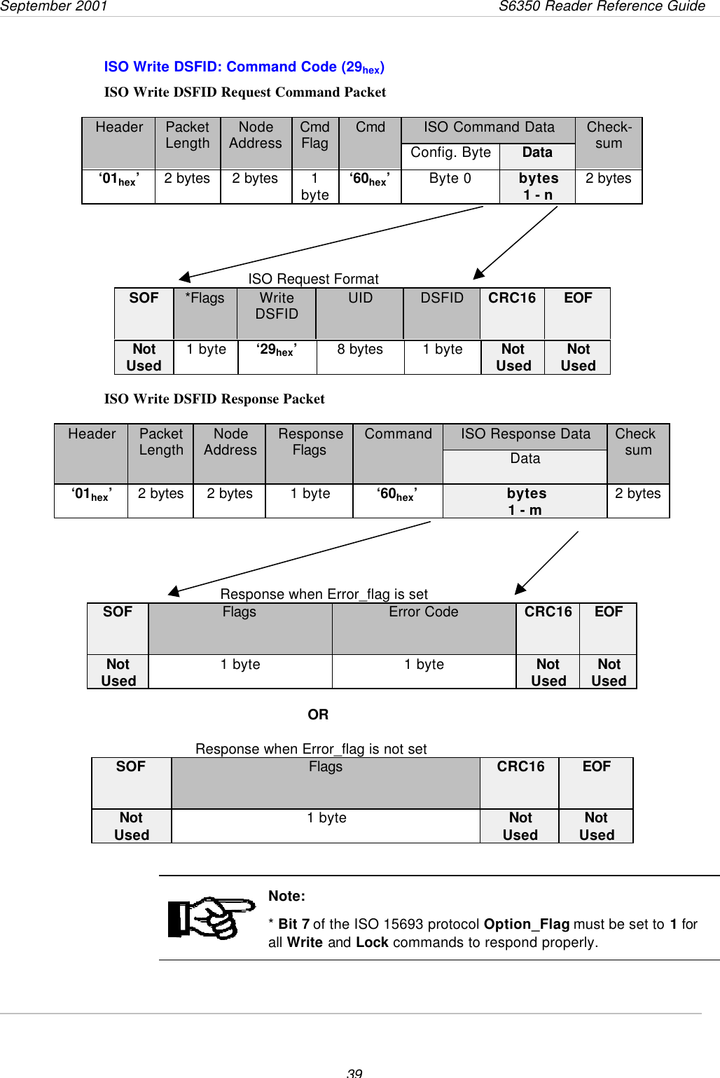 September 2001       S6350 Reader Reference Guide39ISO Write DSFID: Command Code (29hex)ISO Write DSFID Request Command PacketISO Command DataHeader PacketLength NodeAddress CmdFlag CmdConfig. Byte DataCheck-sum‘01hex’2 bytes 2 bytes 1byte ‘60hex’Byte 0 bytes1 - n 2 bytes                                                ISO Request FormatSOF *Flags WriteDSFID UID DSFID CRC16 EOFNotUsed 1 byte ‘29hex’8 bytes 1 byte NotUsed NotUsedISO Write DSFID Response PacketISO Response DataHeader PacketLength NodeAddress ResponseFlags CommandDataChecksum‘01hex’2 bytes 2 bytes 1 byte ‘60hex’bytes1 - m 2 bytes                                         Response when Error_flag is setSOF Flags Error Code CRC16 EOFNotUsed 1 byte 1 byte NotUsed NotUsed           OR         Response when Error_flag is not setSOF Flags CRC16 EOFNotUsed 1 byte NotUsed NotUsedNote:* Bit 7 of the ISO 15693 protocol Option_Flag must be set to 1 forall Write and Lock commands to respond properly.