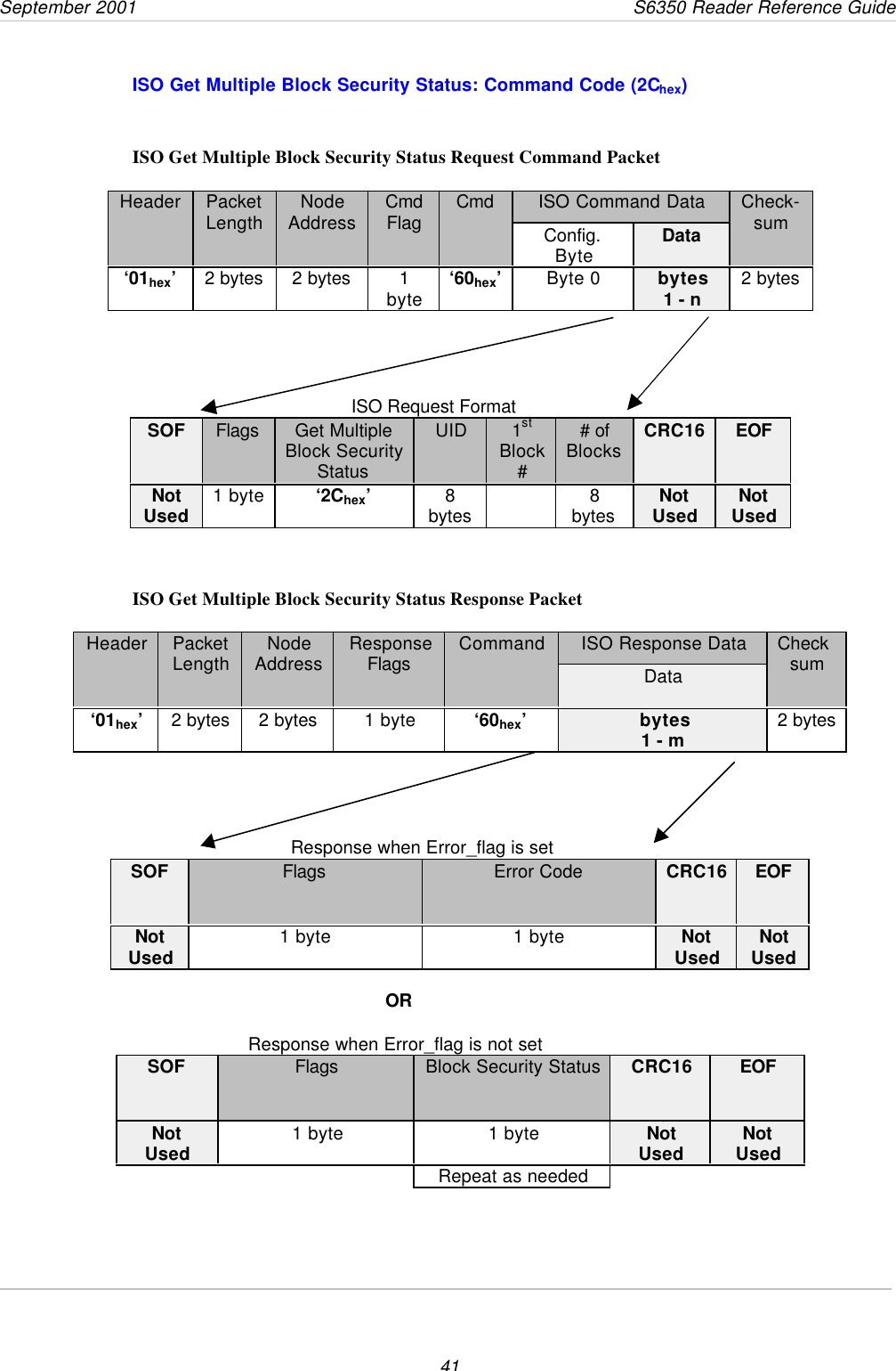 September 2001       S6350 Reader Reference Guide41ISO Get Multiple Block Security Status: Command Code (2Chex)ISO Get Multiple Block Security Status Request Command PacketISO Command DataHeader PacketLength NodeAddress CmdFlag CmdConfig.Byte DataCheck-sum‘01hex’2 bytes 2 bytes 1byte ‘60hex’Byte 0 bytes1 - n 2 bytes                                                       ISO Request FormatSOF Flags Get MultipleBlock SecurityStatusUID 1stBlock## ofBlocks CRC16 EOFNotUsed 1 byte ‘2Chex’8bytes 8bytes NotUsed NotUsedISO Get Multiple Block Security Status Response PacketISO Response DataHeader PacketLength NodeAddress ResponseFlags CommandDataChecksum‘01hex’2 bytes 2 bytes 1 byte ‘60hex’bytes1 - m 2 bytes                                           Response when Error_flag is setSOF Flags Error Code CRC16 EOFNotUsed 1 byte 1 byte NotUsed NotUsed          OR         Response when Error_flag is not setSOF Flags Block Security Status CRC16 EOFNotUsed 1 byte 1 byte NotUsed NotUsedRepeat as needed