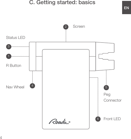 C. Getting started: basicsENDEESFRJPCNR ButtonNav WheelStatus LEDScreen1324PegConnectorFront LED564