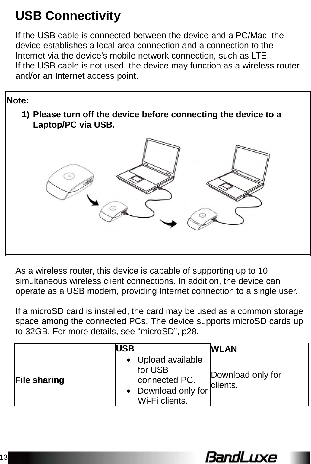 13    USB Connectivity  If the USB cable is connected between the device and a PC/Mac, the device establishes a local area connection and a connection to the Internet via the device&apos;s mobile network connection, such as LTE. If the USB cable is not used, the device may function as a wireless router and/or an Internet access point.   Note:  1) Please turn off the device before connecting the device to a Laptop/PC via USB.        As a wireless router, this device is capable of supporting up to 10 simultaneous wireless client connections. In addition, the device can operate as a USB modem, providing Internet connection to a single user.   If a microSD card is installed, the card may be used as a common storage space among the connected PCs. The device supports microSD cards up to 32GB. For more details, see “microSD”, p28.   USB WLAN    File sharing  Upload available for USB connected PC.  Download only forWi-Fi clients.   Download only for clients. 