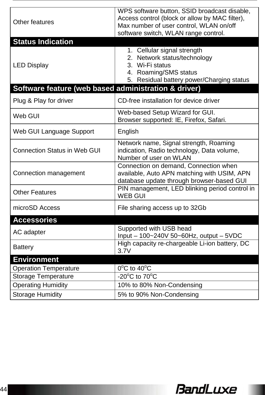 44      Other features WPS software button, SSID broadcast disable, Access control (block or allow by MAC filter), Max number of user control, WLAN on/off software switch, WLAN range control. Status Indication    LED Display 1.  Cellular signal strength 2.  Network status/technology 3.  Wi-Fi status 4.  Roaming/SMS status 5.  Residual battery power/Charging status Software feature (web based administration &amp; driver)  Plug &amp; Play for driver CD-free installation for device driver  Web GUI Web-based Setup Wizard for GUI. Browser supported: IE, Firefox, Safari.  Web GUI Language Support English  Connection Status in Web GUI Network name, Signal strength, Roaming indication, Radio technology, Data volume, Number of user on WLAN  Connection management Connection on demand, Connection when available, Auto APN matching with USIM, APN database update through browser-based GUI  Other Features PIN management, LED blinking period control inWEB GUI  microSD Access File sharing access up to 32Gb Accessories  AC adapter Supported with USB head Input – 100~240V 50~60Hz, output – 5VDC  Battery High capacity re-chargeable Li-ion battery, DC 3.7V Environment Operation Temperature 0oC to 40oC Storage Temperature -20oC to 70oC Operating Humidity 10% to 80% Non-Condensing Storage Humidity 5% to 90% Non-Condensing 