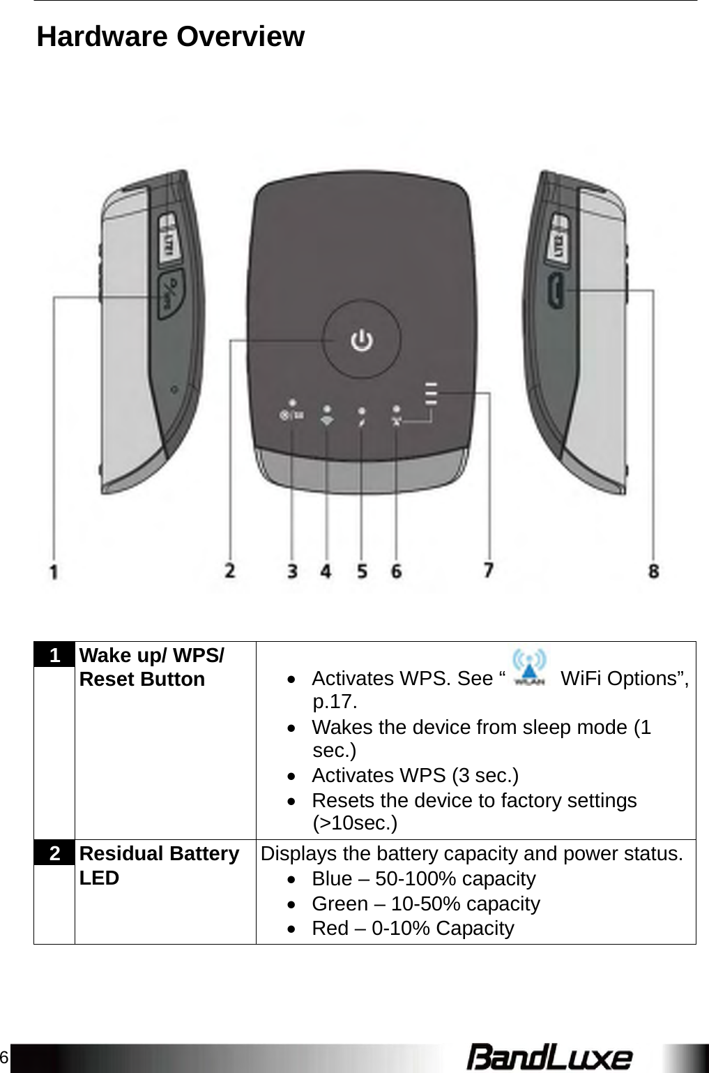 6    Hardware Overview      1 Wake up/ WPS/ Reset Button  Activates WPS. See “  WiFi Options”,p.17.  Wakes the device from sleep mode (1 sec.)  Activates WPS (3 sec.)  Resets the device to factory settings (&gt;10sec.)  2 Residual Battery LED Displays the battery capacity and power status. Blue – 50-100% capacity  Green – 10-50% capacity  Red – 0-10% Capacity  