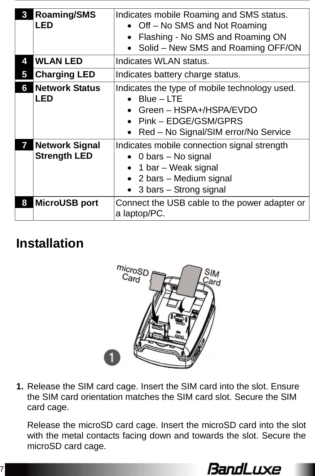 7    3 Roaming/SMS LED Indicates mobile Roaming and SMS status.  Off – No SMS and Not Roaming  Flashing - No SMS and Roaming ON  Solid – New SMS and Roaming OFF/ON  4 WLAN LED Indicates WLAN status. 5 Charging LED Indicates battery charge status. 6 Network Status LED Indicates the type of mobile technology used.  Blue – LTE  Green – HSPA+/HSPA/EVDO  Pink – EDGE/GSM/GPRS  Red – No Signal/SIM error/No Service  7 Network Signal Strength LED Indicates mobile connection signal strength  0 bars – No signal  1 bar – Weak signal  2 bars – Medium signal  3 bars – Strong signal  8 MicroUSB port Connect the USB cable to the power adapter or a laptop/PC.    Installation    1. Release the SIM card cage. Insert the SIM card into the slot. Ensure the SIM card orientation matches the SIM card slot. Secure the SIM card cage.  Release the microSD card cage. Insert the microSD card into the slot with the metal contacts facing down and towards the slot. Secure the microSD card cage. 