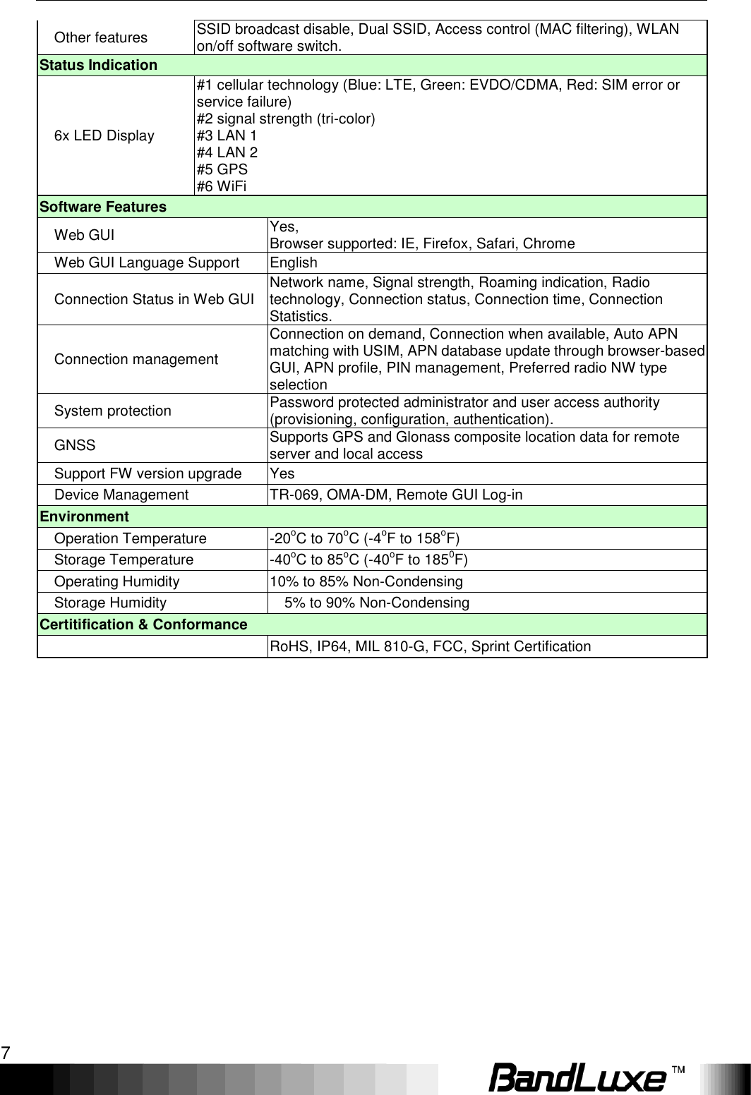   Appendix B: Specifications 7 Other features SSID broadcast disable, Dual SSID, Access control (MAC filtering), WLAN on/off software switch. Status Indication 6x LED Display #1 cellular technology (Blue: LTE, Green: EVDO/CDMA, Red: SIM error or service failure) #2 signal strength (tri-color) #3 LAN 1 #4 LAN 2 #5 GPS #6 WiFi Software Features Web GUI Yes, Browser supported: IE, Firefox, Safari, Chrome Web GUI Language Support English Connection Status in Web GUI Network name, Signal strength, Roaming indication, Radio technology, Connection status, Connection time, Connection Statistics. Connection management Connection on demand, Connection when available, Auto APN matching with USIM, APN database update through browser-based GUI, APN profile, PIN management, Preferred radio NW type selection System protection Password protected administrator and user access authority (provisioning, configuration, authentication). GNSS Supports GPS and Glonass composite location data for remote server and local access Support FW version upgrade Yes Device Management TR-069, OMA-DM, Remote GUI Log-in Environment Operation Temperature -20oC to 70oC (-4oF to 158oF) Storage Temperature -40oC to 85oC (-40oF to 1850F) Operating Humidity 10% to 85% Non-Condensing Storage Humidity   5% to 90% Non-Condensing Certitification &amp; Conformance   RoHS, IP64, MIL 810-G, FCC, Sprint Certification 