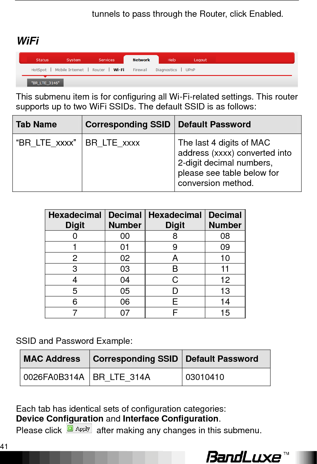   Using Web-based Management 41  tunnels to pass through the Router, click Enabled. WiFi  This submenu item is for configuring all Wi-Fi-related settings. This router supports up to two WiFi SSIDs. The default SSID is as follows: Tab Name Corresponding SSID Default Password “BR_LTE_xxxx” BR_LTE_xxxx    The last 4 digits of MAC address (xxxx) converted into 2-digit decimal numbers, please see table below for conversion method.  Hexadecimal Digit Decimal Number Hexadecimal Digit Decimal Number 0 00 8 08 1 01 9 09 2 02 A 10 3 03 B 11 4 04 C 12 5 05 D 13 6 06 E 14 7 07 F 15  SSID and Password Example: MAC Address Corresponding SSID Default Password 0026FA0B314A BR_LTE_314A 03010410  Each tab has identical sets of configuration categories:   Device Configuration and Interface Configuration.   Please click    after making any changes in this submenu. 