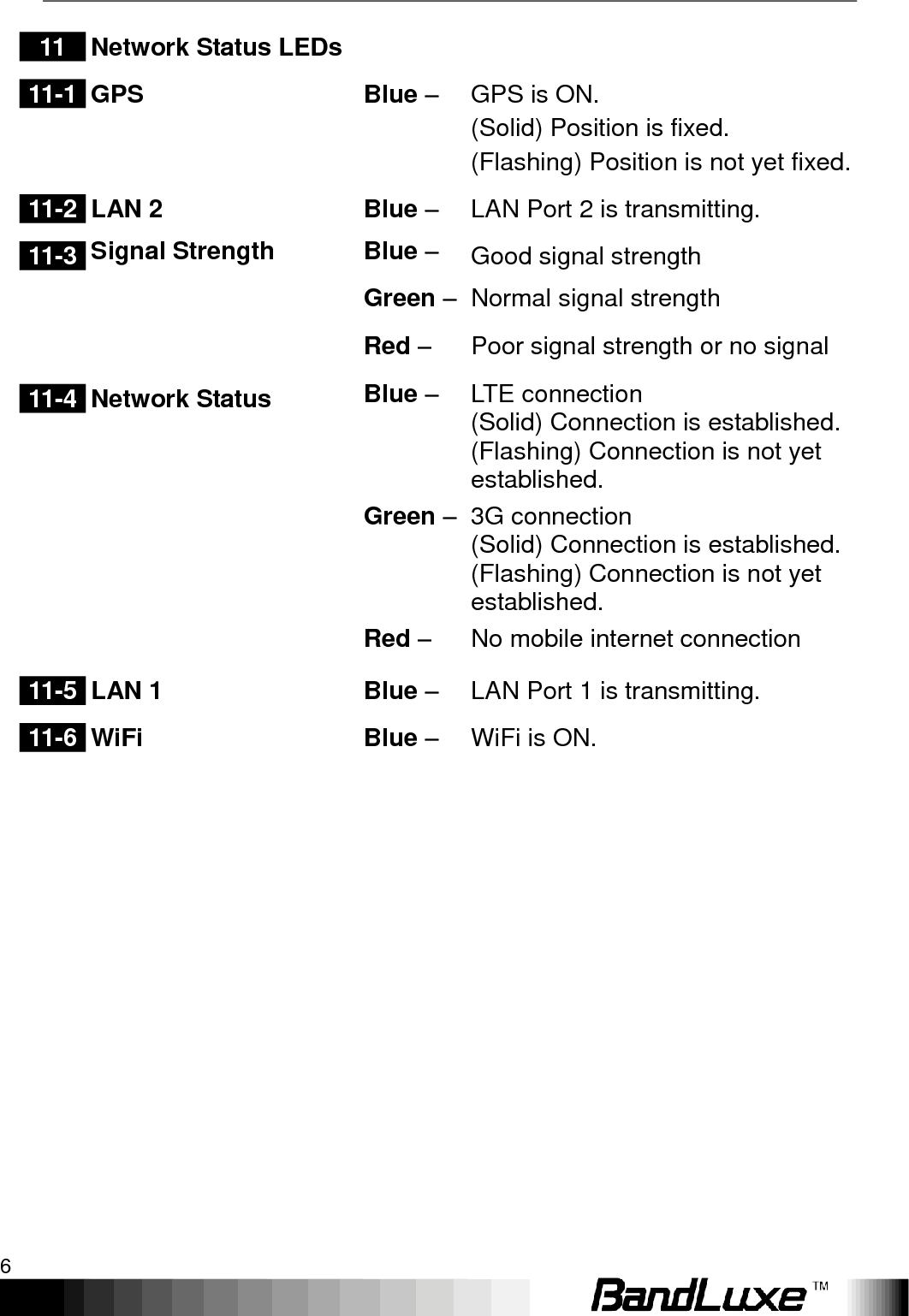 Package Contents 6  11 Network Status LEDs  11-1   GPS Blue –   GPS is ON. (Solid) Position is fixed. (Flashing) Position is not yet fixed. 11-2 LAN 2 Blue –   LAN Port 2 is transmitting. 11-3 Signal Strength  Blue –   Good signal strength   Green –   Normal signal strength   Red – Poor signal strength or no signal   11-4 Network Status   Blue –   LTE connection (Solid) Connection is established. (Flashing) Connection is not yet established. Green –  3G connection   (Solid) Connection is established. (Flashing) Connection is not yet established. Red –  No mobile internet connection 11-5 LAN 1 Blue –   LAN Port 1 is transmitting. 11-6 WiFi   Blue –   WiFi is ON.    
