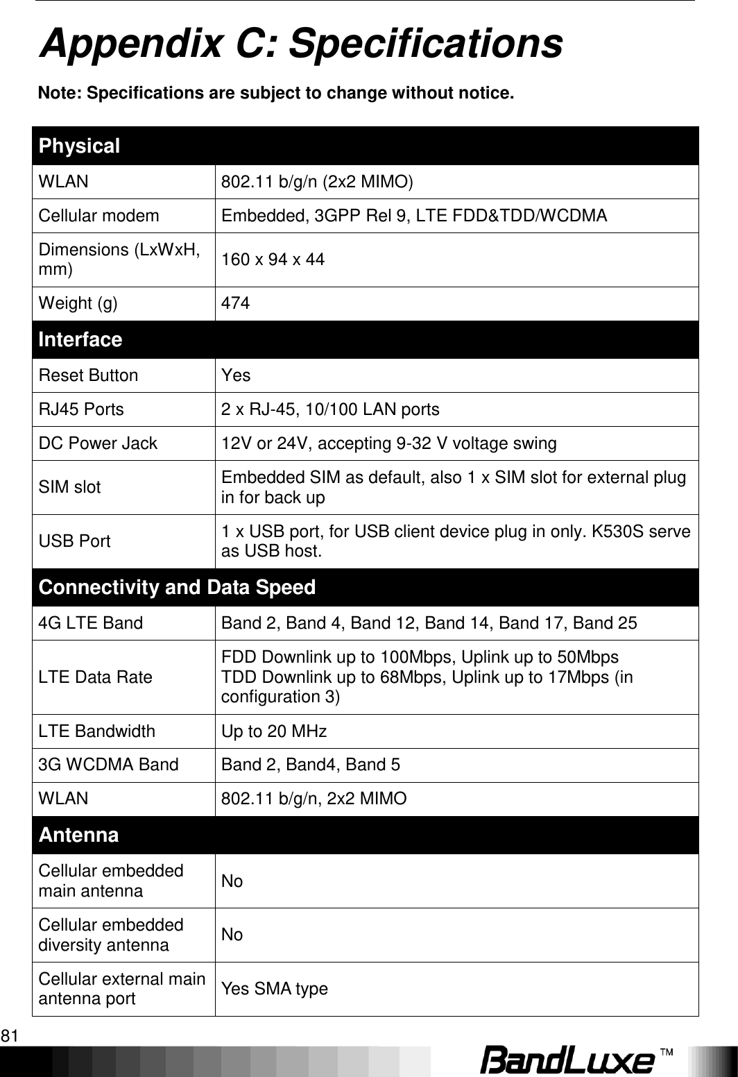   Appendix C: Specifications 81 Appendix C: Specifications Note: Specifications are subject to change without notice.  Physical WLAN 802.11 b/g/n (2x2 MIMO) Cellular modem Embedded, 3GPP Rel 9, LTE FDD&amp;TDD/WCDMA Dimensions (LxWxH, mm) 160 x 94 x 44 Weight (g) 474 Interface Reset Button Yes RJ45 Ports 2 x RJ-45, 10/100 LAN ports DC Power Jack 12V or 24V, accepting 9-32 V voltage swing SIM slot Embedded SIM as default, also 1 x SIM slot for external plug in for back up USB Port 1 x USB port, for USB client device plug in only. K530S serve as USB host. Connectivity and Data Speed 4G LTE Band Band 2, Band 4, Band 12, Band 14, Band 17, Band 25 LTE Data Rate FDD Downlink up to 100Mbps, Uplink up to 50Mbps TDD Downlink up to 68Mbps, Uplink up to 17Mbps (in configuration 3) LTE Bandwidth Up to 20 MHz 3G WCDMA Band Band 2, Band4, Band 5 WLAN 802.11 b/g/n, 2x2 MIMO Antenna Cellular embedded main antenna No Cellular embedded diversity antenna No Cellular external main antenna port Yes SMA type 