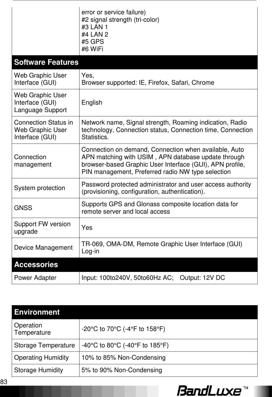   Appendix C: Specifications 83 error or service failure) #2 signal strength (tri-color) #3 LAN 1 #4 LAN 2 #5 GPS #6 WiFi Software Features Web Graphic User Interface (GUI) Yes, Browser supported: IE, Firefox, Safari, Chrome Web Graphic User Interface (GUI) Language Support English Connection Status in Web Graphic User Interface (GUI) Network name, Signal strength, Roaming indication, Radio technology, Connection status, Connection time, Connection Statistics. Connection management Connection on demand, Connection when available, Auto APN matching with USIM , APN database update through browser-based Graphic User Interface (GUI), APN profile, PIN management, Preferred radio NW type selection System protection Password protected administrator and user access authority (provisioning, configuration, authentication). GNSS Supports GPS and Glonass composite location data for remote server and local access Support FW version upgrade Yes Device Management TR-069, OMA-DM, Remote Graphic User Interface (GUI) Log-in Accessories Power Adapter Input: 100to240V, 50to60Hz AC;    Output: 12V DC    Environment Operation Temperature -20°C to 70°C (-4°F to 158°F) Storage Temperature -40°C to 80°C (-40°F to 185°F) Operating Humidity 10% to 85% Non-Condensing Storage Humidity 5% to 90% Non-Condensing 