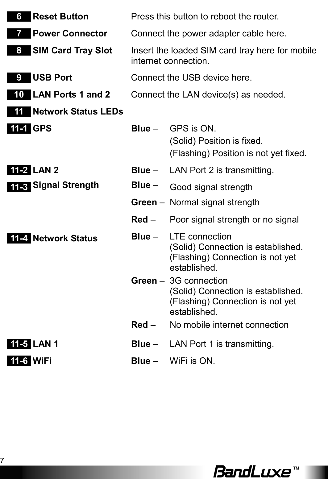  Package Contents 7 6  Reset Button Press this button to reboot the router. 7  Power Connector Connect the power adapter cable here. 8  SIM Card Tray Slot Insert the loaded SIM card tray here for mobile internet connection. 9  USB Port Connect the USB device here. 10 LAN Ports 1 and 2 Connect the LAN device(s) as needed. 11 Network Status LEDs  11-1  GPS  Blue –     GPS is ON. (Solid) Position is fixed. (Flashing) Position is not yet fixed. 11-2  LAN 2  Blue –     LAN Port 2 is transmitting. 11-3 Signal Strength  Blue –     Good signal strength   Green –   Normal signal strength   Red – Poor signal strength or no signal   11-4  Network Status   Blue –     LTE connection (Solid) Connection is established. (Flashing) Connection is not yet established. Green –   3G connection   (Solid) Connection is established. (Flashing) Connection is not yet established. Red –   No mobile internet connection 11-5  LAN 1  Blue –     LAN Port 1 is transmitting. 11-6  WiFi   Blue –     WiFi is ON.    