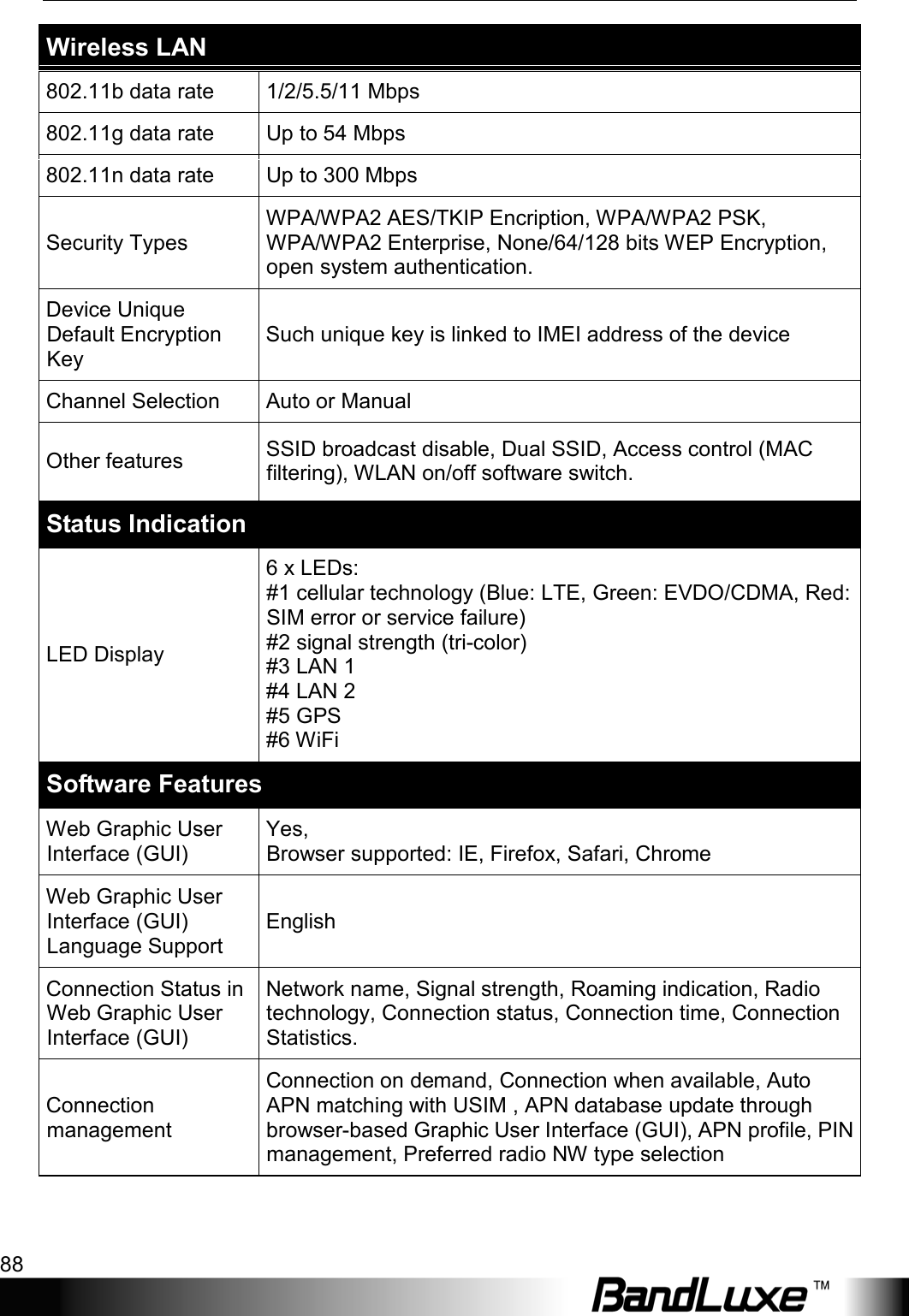 Appendix C: Specifications 88  Wireless LAN 802.11b data rate 1/2/5.5/11 Mbps 802.11g data rate Up to 54 Mbps 802.11n data rate Up to 300 Mbps Security Types WPA/WPA2 AES/TKIP Encription, WPA/WPA2 PSK, WPA/WPA2 Enterprise, None/64/128 bits WEP Encryption, open system authentication. Device Unique Default Encryption Key Such unique key is linked to IMEI address of the device Channel Selection Auto or Manual Other features SSID broadcast disable, Dual SSID, Access control (MAC filtering), WLAN on/off software switch. Status Indication LED Display 6 x LEDs: #1 cellular technology (Blue: LTE, Green: EVDO/CDMA, Red: SIM error or service failure) #2 signal strength (tri-color) #3 LAN 1 #4 LAN 2 #5 GPS #6 WiFi Software Features Web Graphic User Interface (GUI) Yes, Browser supported: IE, Firefox, Safari, Chrome Web Graphic User Interface (GUI) Language Support English Connection Status in Web Graphic User Interface (GUI) Network name, Signal strength, Roaming indication, Radio technology, Connection status, Connection time, Connection Statistics. Connection management Connection on demand, Connection when available, Auto APN matching with USIM , APN database update through browser-based Graphic User Interface (GUI), APN profile, PIN management, Preferred radio NW type selection 