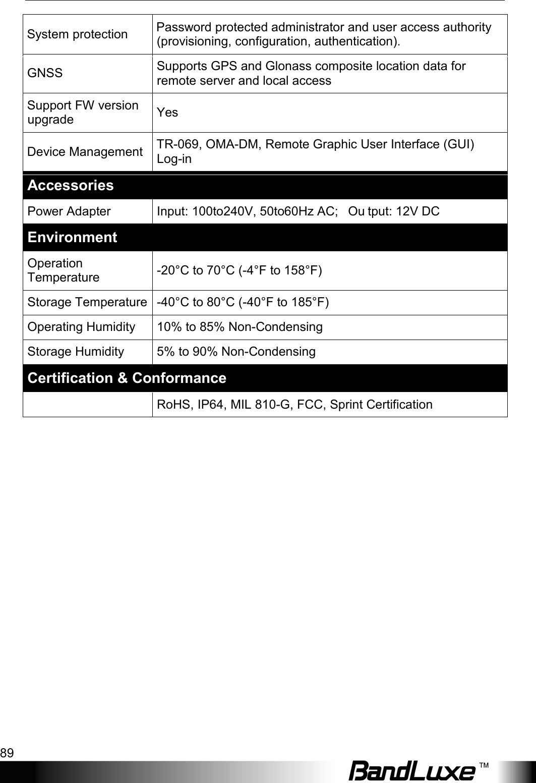  Appendix C: Specifications 89 System protection Password protected administrator and user access authority (provisioning, configuration, authentication). GNSS Supports GPS and Glonass composite location data for remote server and local access Support FW version upgrade Yes Device Management TR-069, OMA-DM, Remote Graphic User Interface (GUI) Log-in Accessories Power Adapter Input: 100to240V, 50to60Hz AC;   Ou tput: 12V DC Environment Operation Temperature -20°C to 70°C (-4°F to 158°F) Storage Temperature  -40°C to 80°C (-40°F to 185°F) Operating Humidity 10% to 85% Non-Condensing Storage Humidity 5% to 90% Non-Condensing Certification &amp; Conformance  RoHS, IP64, MIL 810-G, FCC, Sprint Certification 