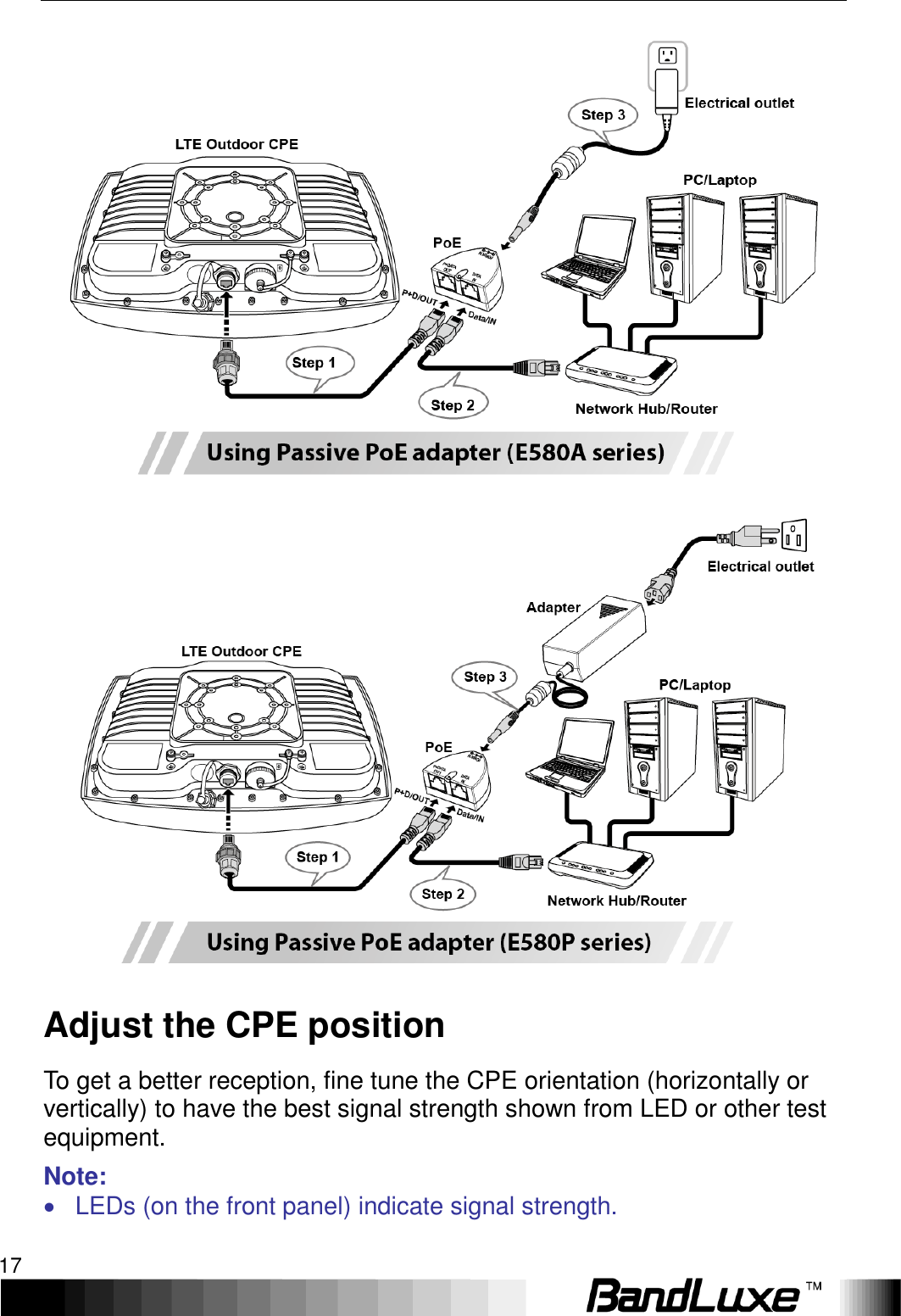   Installation 17   Adjust the CPE position To get a better reception, fine tune the CPE orientation (horizontally or vertically) to have the best signal strength shown from LED or other test equipment. Note:     LEDs (on the front panel) indicate signal strength. 