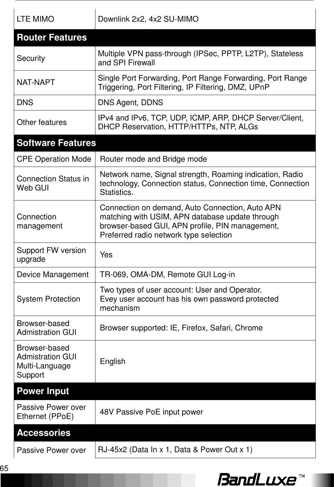   Appendix B: Specifications 65 LTE MIMO   Downlink 2x2, 4x2 SU-MIMO Router Features Security Multiple VPN pass-through (IPSec, PPTP, L2TP), Stateless and SPI Firewall NAT-NAPT Single Port Forwarding, Port Range Forwarding, Port Range Triggering, Port Filtering, IP Filtering, DMZ, UPnP DNS DNS Agent, DDNS Other features IPv4 and IPv6, TCP, UDP, ICMP, ARP, DHCP Server/Client, DHCP Reservation, HTTP/HTTPs, NTP, ALGs   Software Features CPE Operation Mode Router mode and Bridge mode Connection Status in Web GUI Network name, Signal strength, Roaming indication, Radio technology, Connection status, Connection time, Connection Statistics. Connection management Connection on demand, Auto Connection, Auto APN matching with USIM, APN database update through browser-based GUI, APN profile, PIN management, Preferred radio network type selection Support FW version upgrade Yes Device Management TR-069, OMA-DM, Remote GUI Log-in System Protection Two types of user account: User and Operator. Evey user account has his own password protected mechanism Browser-based Admistration GUI Browser supported: IE, Firefox, Safari, Chrome Browser-based Admistration GUI Multi-Language Support English Power Input  Passive Power over Ethernet (PPoE) 48V Passive PoE input power Accessories Passive Power over RJ-45x2 (Data In x 1, Data &amp; Power Out x 1) 