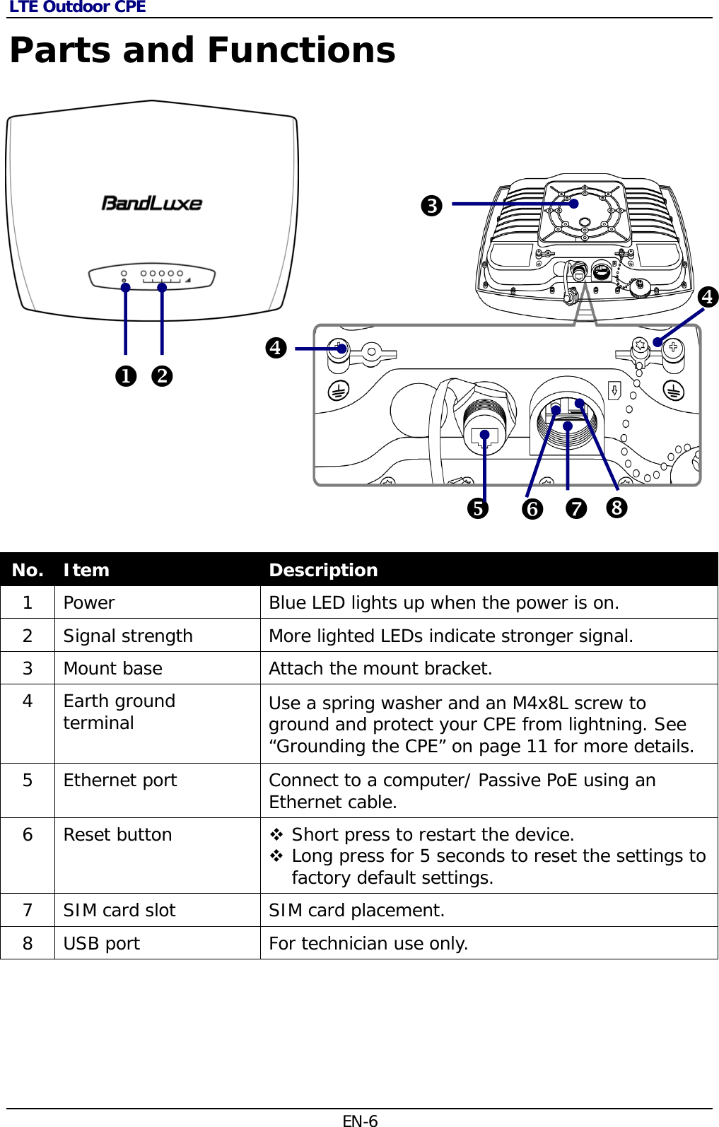 LTE Outdoor CPE EN-6 Parts and Functions No.  Item  Description 1  Power  Blue LED lights up when the power is on. 2  Signal strength  More lighted LEDs indicate stronger signal. 3  Mount base  Attach the mount bracket. 4 Earth ground terminal  Use a spring washer and an M4x8L screw to ground and protect your CPE from lightning. See “Grounding the CPE” on page 11 for more details. 5  Ethernet port  Connect to a computer/ Passive PoE using an Ethernet cable. 6 Reset button   Short press to restart the device.  Long press for 5 seconds to reset the settings to factory default settings. 7  SIM card slot  SIM card placement. 8  USB port  For technician use only.    