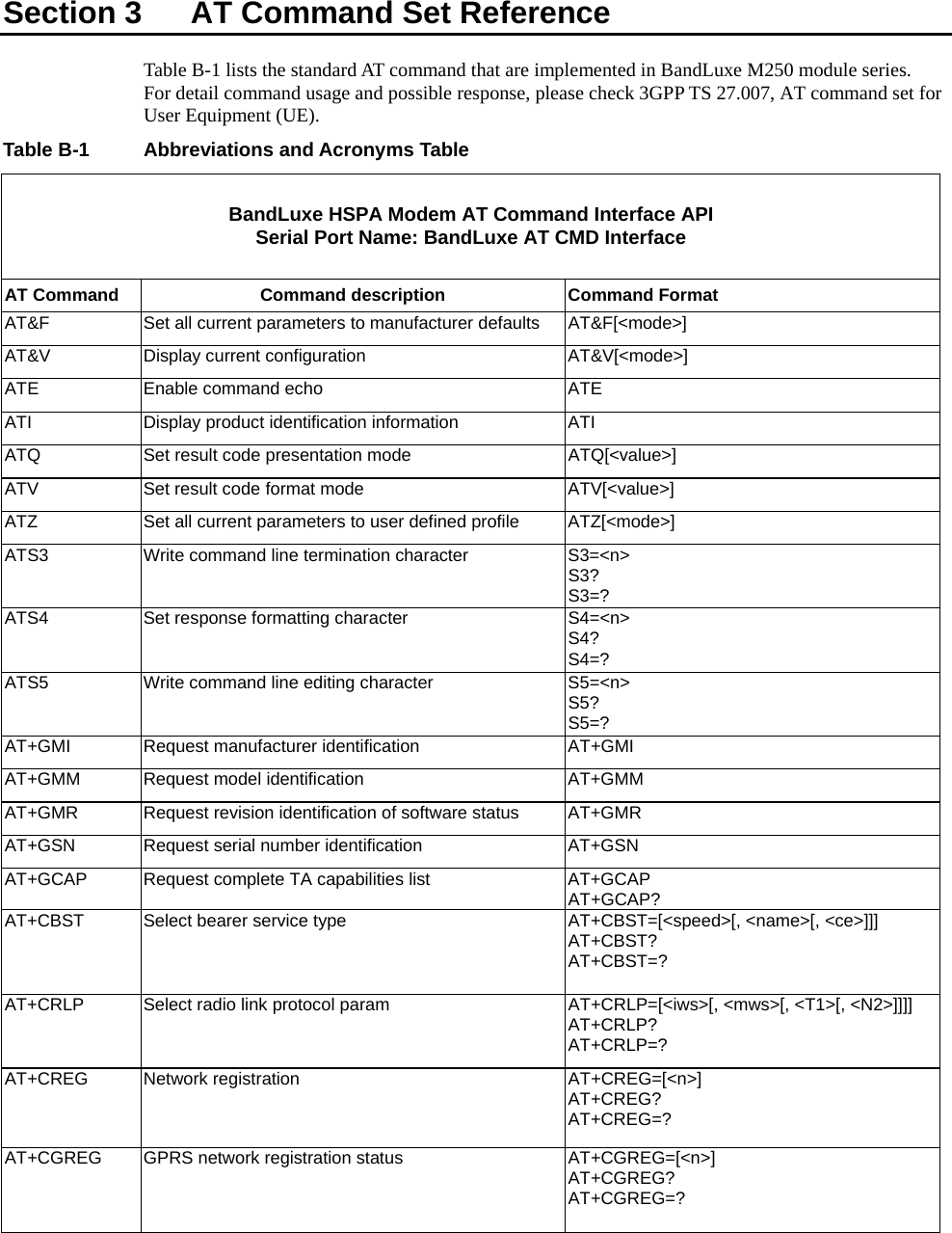   Section 3    AT Command Set Reference Table B-1 lists the standard AT command that are implemented in BandLuxe M250 module series.   For detail command usage and possible response, please check 3GPP TS 27.007, AT command set for User Equipment (UE). Table B-1  Abbreviations and Acronyms Table BandLuxe HSPA Modem AT Command Interface API Serial Port Name: BandLuxe AT CMD Interface AT Command  Command description  Command Format AT&amp;F  Set all current parameters to manufacturer defaults  AT&amp;F[&lt;mode&gt;] AT&amp;V  Display current configuration  AT&amp;V[&lt;mode&gt;] ATE  Enable command echo  ATE ATI  Display product identification information  ATI ATQ  Set result code presentation mode  ATQ[&lt;value&gt;] ATV  Set result code format mode  ATV[&lt;value&gt;] ATZ  Set all current parameters to user defined profile  ATZ[&lt;mode&gt;] ATS3  Write command line termination character  S3=&lt;n&gt; S3? S3=? ATS4  Set response formatting character  S4=&lt;n&gt; S4? S4=? ATS5  Write command line editing character  S5=&lt;n&gt; S5? S5=? AT+GMI Request manufacturer identification AT+GMI AT+GMM  Request model identification  AT+GMM AT+GMR  Request revision identification of software status  AT+GMR AT+GSN  Request serial number identification  AT+GSN AT+GCAP  Request complete TA capabilities list  AT+GCAP AT+GCAP? AT+CBST  Select bearer service type  AT+CBST=[&lt;speed&gt;[, &lt;name&gt;[, &lt;ce&gt;]]] AT+CBST? AT+CBST=? AT+CRLP  Select radio link protocol param  AT+CRLP=[&lt;iws&gt;[, &lt;mws&gt;[, &lt;T1&gt;[, &lt;N2&gt;]]]] AT+CRLP? AT+CRLP=? AT+CREG Network registration  AT+CREG=[&lt;n&gt;] AT+CREG? AT+CREG=? AT+CGREG  GPRS network registration status  AT+CGREG=[&lt;n&gt;] AT+CGREG? AT+CGREG=?  