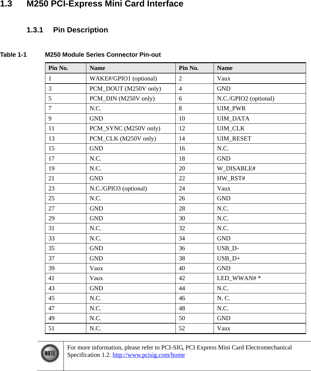   1.3  M250 PCI-Express Mini Card Interface  1.3.1 Pin Description  Table 1-1  M250 Module Series Connector Pin-out Pin No.  Name  Pin No.  Name 1 WAKE#/GPIO1 (optional) 2 Vaux 3  PCM_DOUT (M250V only)  4  GND 5  PCM_DIN (M250V only)  6  N.C./GPIO2 (optional) 7 N.C.  8 UIM_PWR 9 GND  10 UIM_DATA 11  PCM_SYNC (M250V only)  12  UIM_CLK 13  PCM_CLK (M250V only)  14  UIM_RESET 15 GND  16 N.C. 17 N.C.  18 GND 19 N.C.  20 W_DISABLE# 21 GND  22 HW_RST# 23 N.C./GPIO3 (optional) 24 Vaux 25 N.C.  26 GND 27 GND  28 N.C. 29 GND  30 N.C. 31 N.C.  32 N.C. 33 N.C.  34 GND 35 GND  36 USB_D- 37 GND  38 USB_D+ 39 Vaux  40 GND 41 Vaux  42 LED_WWAN# * 43 GND  44 N.C. 45 N.C.  46 N. C. 47 N.C.  48 N.C. 49 N.C.  50 GND 51 N.C.  52 Vaux   For more information, please refer to PCI-SIG, PCI Express Mini Card Electromechanical Specification 1.2. http://www.pcisig.com/home   