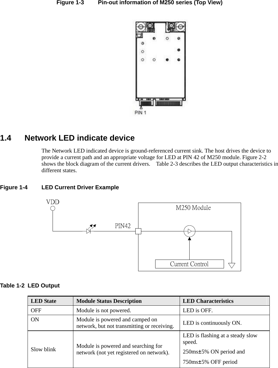    Figure 1-3  Pin-out information of M250 series (Top View)    1.4 Network LED indicate device The Network LED indicated device is ground-referenced current sink. The host drives the device to provide a current path and an appropriate voltage for LED at PIN 42 of M250 module. Figure 2-2 shows the block diagram of the current drivers.    Table 2-3 describes the LED output characteristics in different states.  Figure 1-4  LED Current Driver Example Current ControlM250 ModuleVDDPIN42  Table 1-2  LED Output LED State  Module Status Description  LED Characteristics OFF  Module is not powered.  LED is OFF. ON  Module is powered and camped on network, but not transmitting or receiving.  LED is continuously ON. Slow blink  Module is powered and searching for network (not yet registered on network). LED is flashing at a steady slow speed. 250ms±5% ON period and   750ms±5% OFF period 