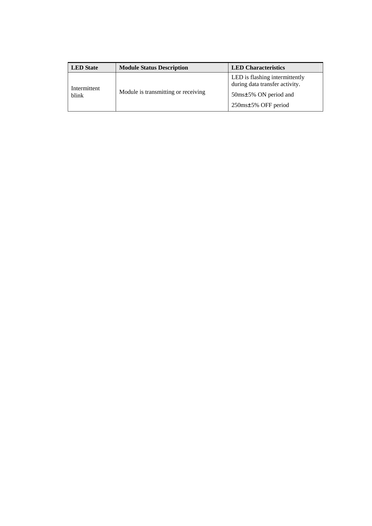    LED State  Module Status Description  LED Characteristics Intermittent blink  Module is transmitting or receiving LED is flashing intermittently during data transfer activity. 50ms±5% ON period and   250ms±5% OFF period 