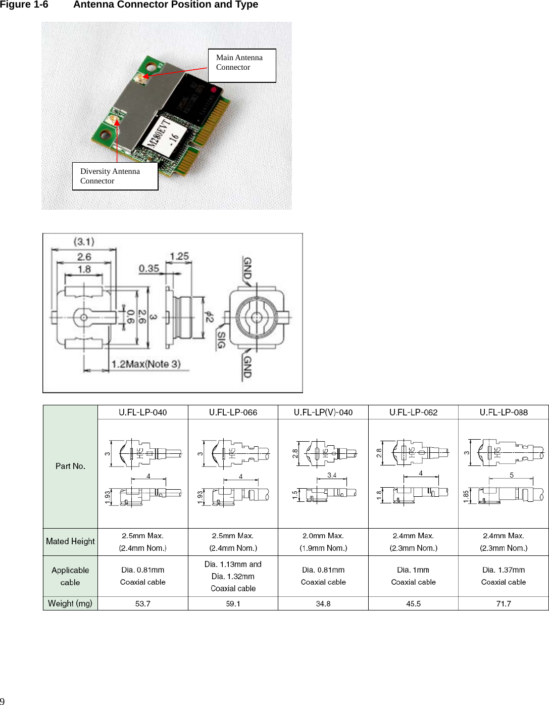      9 Figure 1-6   Antenna Connector Position and Type           Main Antenna Connector Diversity Antenna Connector 