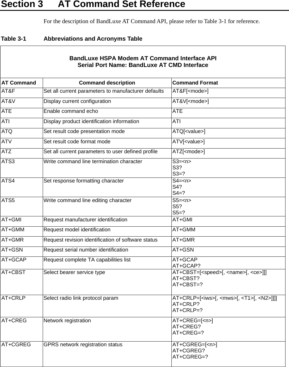     Section 3    AT Command Set Reference For the description of BandLuxe AT Command API, please refer to Table 3-1 for reference.  Table 3-1  Abbreviations and Acronyms Table BandLuxe HSPA Modem AT Command Interface API Serial Port Name: BandLuxe AT CMD Interface AT Command  Command description  Command Format AT&amp;F  Set all current parameters to manufacturer defaults  AT&amp;F[&lt;mode&gt;] AT&amp;V  Display current configuration  AT&amp;V[&lt;mode&gt;] ATE  Enable command echo  ATE ATI  Display product identification information  ATI ATQ  Set result code presentation mode  ATQ[&lt;value&gt;] ATV  Set result code format mode  ATV[&lt;value&gt;] ATZ  Set all current parameters to user defined profile  ATZ[&lt;mode&gt;] ATS3  Write command line termination character  S3=&lt;n&gt; S3? S3=? ATS4  Set response formatting character  S4=&lt;n&gt; S4? S4=? ATS5  Write command line editing character  S5=&lt;n&gt; S5? S5=? AT+GMI Request manufacturer identification AT+GMI AT+GMM  Request model identification  AT+GMM AT+GMR  Request revision identification of software status  AT+GMR AT+GSN  Request serial number identification  AT+GSN AT+GCAP  Request complete TA capabilities list  AT+GCAP AT+GCAP? AT+CBST  Select bearer service type  AT+CBST=[&lt;speed&gt;[, &lt;name&gt;[, &lt;ce&gt;]]] AT+CBST? AT+CBST=? AT+CRLP  Select radio link protocol param  AT+CRLP=[&lt;iws&gt;[, &lt;mws&gt;[, &lt;T1&gt;[, &lt;N2&gt;]]]] AT+CRLP? AT+CRLP=? AT+CREG Network registration  AT+CREG=[&lt;n&gt;] AT+CREG? AT+CREG=? AT+CGREG  GPRS network registration status  AT+CGREG=[&lt;n&gt;] AT+CGREG? AT+CGREG=?  