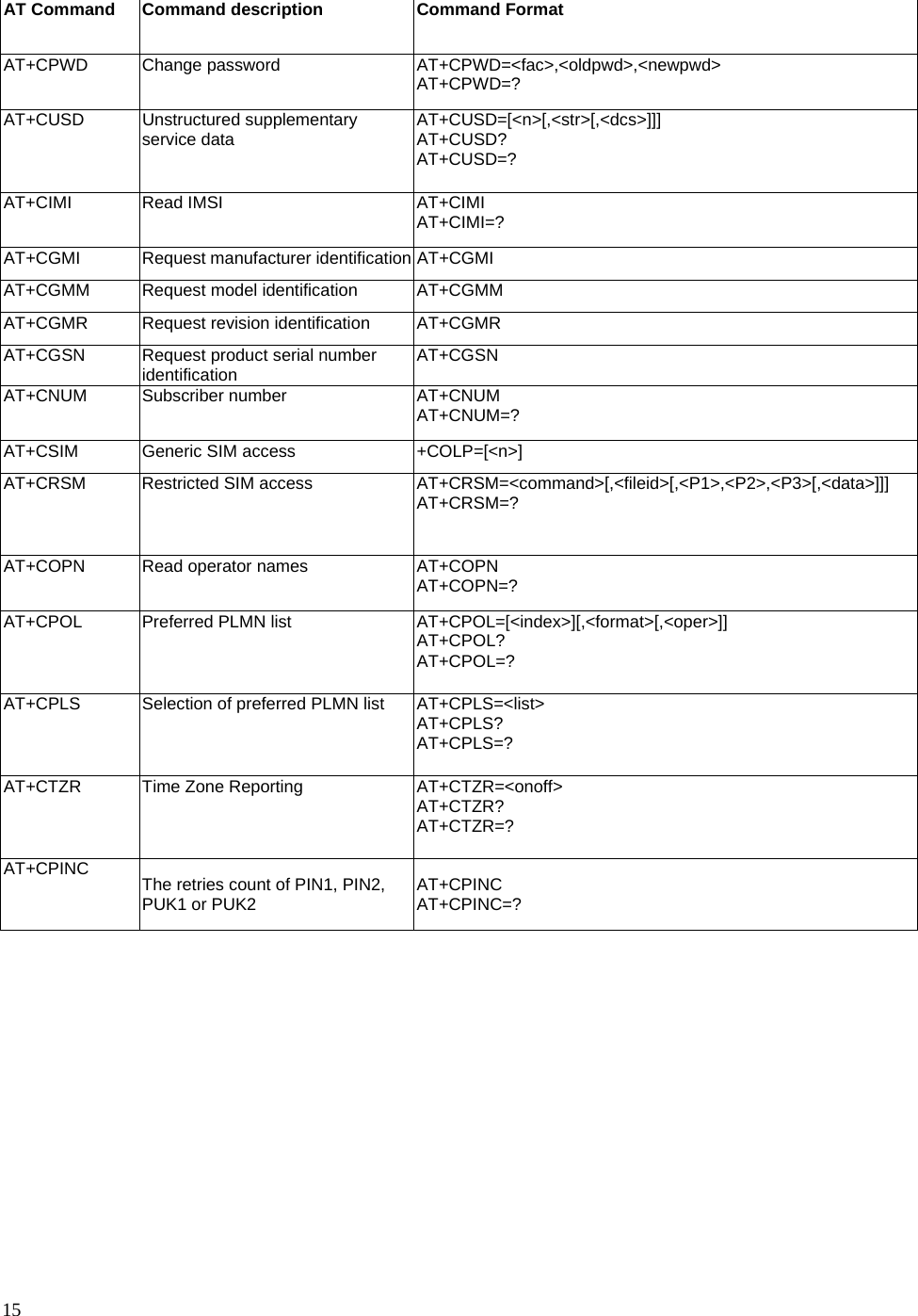      15 AT Command  Command description  Command Format AT+CPWD Change password  AT+CPWD=&lt;fac&gt;,&lt;oldpwd&gt;,&lt;newpwd&gt; AT+CPWD=? AT+CUSD Unstructured supplementary service data  AT+CUSD=[&lt;n&gt;[,&lt;str&gt;[,&lt;dcs&gt;]]] AT+CUSD? AT+CUSD=? AT+CIMI Read IMSI  AT+CIMI AT+CIMI=? AT+CGMI  Request manufacturer identification AT+CGMI AT+CGMM  Request model identification  AT+CGMM AT+CGMR  Request revision identification  AT+CGMR AT+CGSN  Request product serial number identification  AT+CGSN AT+CNUM Subscriber number  AT+CNUM AT+CNUM=? AT+CSIM  Generic SIM access  +COLP=[&lt;n&gt;] AT+CRSM Restricted SIM access  AT+CRSM=&lt;command&gt;[,&lt;fileid&gt;[,&lt;P1&gt;,&lt;P2&gt;,&lt;P3&gt;[,&lt;data&gt;]]] AT+CRSM=? AT+COPN Read operator names  AT+COPN AT+COPN=? AT+CPOL  Preferred PLMN list  AT+CPOL=[&lt;index&gt;][,&lt;format&gt;[,&lt;oper&gt;]] AT+CPOL? AT+CPOL=? AT+CPLS  Selection of preferred PLMN list  AT+CPLS=&lt;list&gt; AT+CPLS? AT+CPLS=? AT+CTZR  Time Zone Reporting  AT+CTZR=&lt;onoff&gt; AT+CTZR? AT+CTZR=? AT+CPINC  The retries count of PIN1, PIN2, PUK1 or PUK2  AT+CPINC AT+CPINC=?  