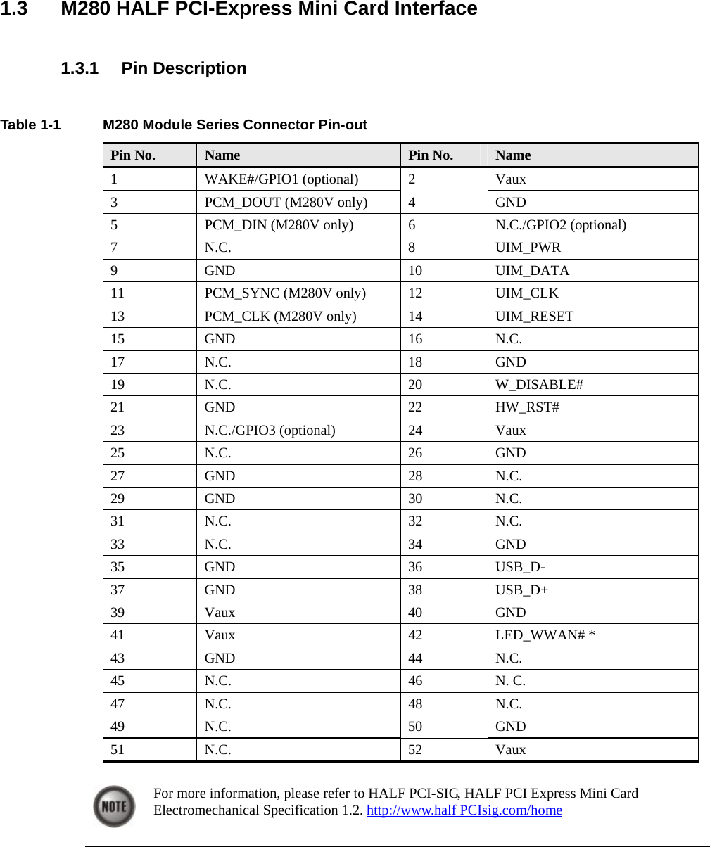     1.3 M280 HALF PCI-Express Mini Card Interface  1.3.1 Pin Description  Table 1-1  M280 Module Series Connector Pin-out Pin No.  Name  Pin No.  Name 1 WAKE#/GPIO1 (optional) 2 Vaux 3  PCM_DOUT (M280V only)  4  GND 5  PCM_DIN (M280V only)  6  N.C./GPIO2 (optional) 7 N.C.  8 UIM_PWR 9 GND  10 UIM_DATA 11  PCM_SYNC (M280V only)  12  UIM_CLK 13  PCM_CLK (M280V only)  14  UIM_RESET 15 GND  16 N.C. 17 N.C.  18 GND 19 N.C.  20 W_DISABLE# 21 GND  22 HW_RST# 23 N.C./GPIO3 (optional) 24 Vaux 25 N.C.  26 GND 27 GND  28 N.C. 29 GND  30 N.C. 31 N.C.  32 N.C. 33 N.C.  34 GND 35 GND  36 USB_D- 37 GND  38 USB_D+ 39 Vaux  40 GND 41 Vaux  42 LED_WWAN# * 43 GND  44 N.C. 45 N.C.  46 N. C. 47 N.C.  48 N.C. 49 N.C.  50 GND 51 N.C.  52 Vaux   For more information, please refer to HALF PCI-SIG, HALF PCI Express Mini Card Electromechanical Specification 1.2. http://www.half PCIsig.com/home  