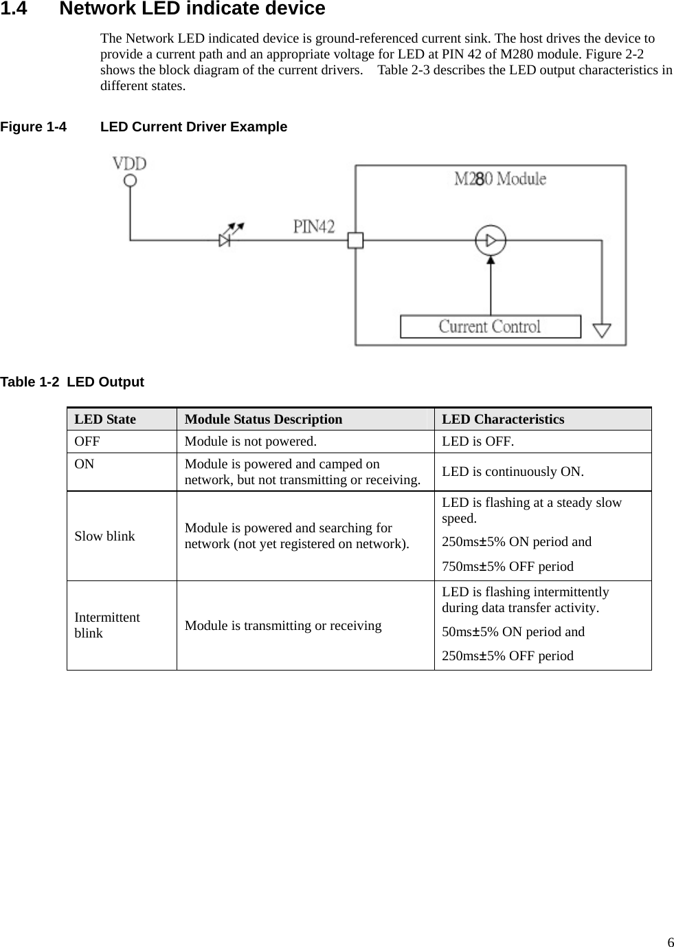      61.4 Network LED indicate device The Network LED indicated device is ground-referenced current sink. The host drives the device to provide a current path and an appropriate voltage for LED at PIN 42 of M280 module. Figure 2-2 shows the block diagram of the current drivers.    Table 2-3 describes the LED output characteristics in different states.  Figure 1-4  LED Current Driver Example   Table 1-2  LED Output LED State  Module Status Description  LED Characteristics OFF  Module is not powered.  LED is OFF. ON  Module is powered and camped on network, but not transmitting or receiving.  LED is continuously ON. Slow blink  Module is powered and searching for network (not yet registered on network). LED is flashing at a steady slow speed. 250ms±5% ON period and   750ms±5% OFF period Intermittent blink  Module is transmitting or receiving LED is flashing intermittently during data transfer activity. 50ms±5% ON period and   250ms±5% OFF period  