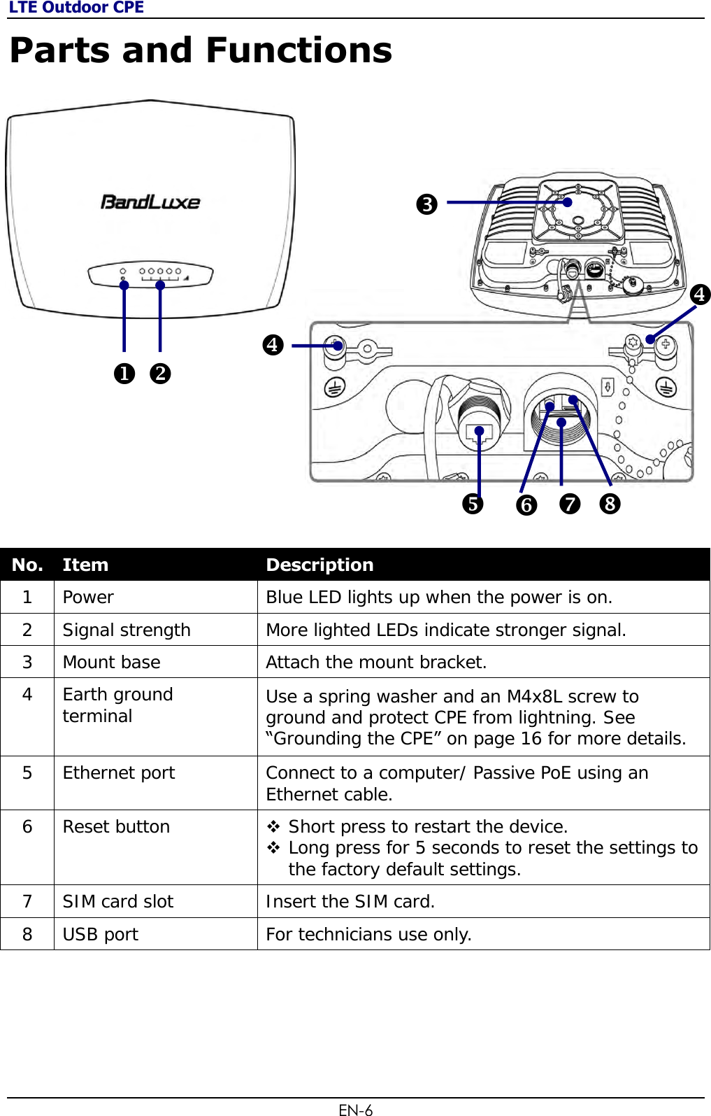 LTE Outdoor CPE EN-6 Parts and Functions                                                                No. Item Description 1 Power Blue LED lights up when the power is on. 2 Signal strength More lighted LEDs indicate stronger signal. 3 Mount base Attach the mount bracket. 4 Earth ground terminal Use a spring washer and an M4x8L screw to ground and protect CPE from lightning. See “Grounding the CPE” on page 16 for more details. 5 Ethernet port Connect to a computer/ Passive PoE using an Ethernet cable. 6 Reset button  Short press to restart the device.  Long press for 5 seconds to reset the settings to the factory default settings. 7 SIM card slot Insert the SIM card. 8 USB port For technicians use only.                   