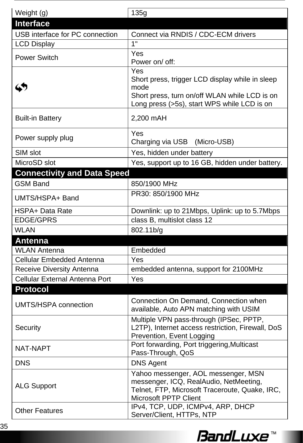  Appendices 35 Weight (g)  135g Interface USB interface for PC connection  Connect via RNDIS / CDC-ECM drivers LCD Display  1&quot; Power Switch  Yes Power on/ off:  Yes Short press, trigger LCD display while in sleep mode Short press, turn on/off WLAN while LCD is on Long press (&gt;5s), start WPS while LCD is on Built-in Battery  2,200 mAH Power supply plug  Yes Charging via USB    (Micro-USB) SIM slot  Yes, hidden under battery MicroSD slot  Yes, support up to 16 GB, hidden under battery.Connectivity and Data Speed GSM Band    850/1900 MHz UMTS/HSPA+ Band  PR30: 850/1900 MHz  HSPA+ Data Rate  Downlink: up to 21Mbps, Uplink: up to 5.7Mbps EDGE/GPRS  class B, multislot class 12 WLAN 802.11b/g Antenna WLAN Antenna  Embedded Cellular Embedded Antenna  Yes       Receive Diversity Antenna  embedded antenna, support for 2100MHz Cellular External Antenna Port  Yes Protocol UMTS/HSPA connection  Connection On Demand, Connection when available, Auto APN matching with USIM Security  Multiple VPN pass-through (IPSec, PPTP, L2TP), Internet access restriction, Firewall, DoS Prevention, Event Logging NAT-NAPT  Port forwarding, Port triggering,Multicast Pass-Through, QoS DNS DNS Agent ALG Support Yahoo messenger, AOL messenger, MSN messenger, ICQ, RealAudio, NetMeeting, Telnet, FTP, Microsoft Traceroute, Quake, IRC, Microsoft PPTP Client   Other Features  IPv4, TCP, UDP, ICMPv4, ARP, DHCP Server/Client, HTTPs, NTP 