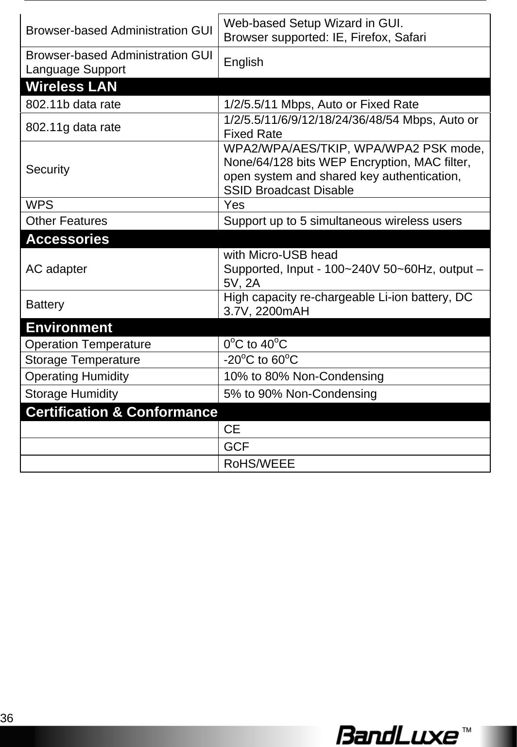 Appendices 36  Browser-based Administration GUI  Web-based Setup Wizard in GUI. Browser supported: IE, Firefox, Safari Browser-based Administration GUI Language Support  English Wireless LAN 802.11b data rate  1/2/5.5/11 Mbps, Auto or Fixed Rate 802.11g data rate  1/2/5.5/11/6/9/12/18/24/36/48/54 Mbps, Auto or Fixed Rate Security WPA2/WPA/AES/TKIP, WPA/WPA2 PSK mode, None/64/128 bits WEP Encryption, MAC filter, open system and shared key authentication, SSID Broadcast Disable WPS Yes Other Features  Support up to 5 simultaneous wireless users Accessories AC adapter  with Micro-USB head Supported, Input - 100~240V 50~60Hz, output – 5V, 2A Battery  High capacity re-chargeable Li-ion battery, DC 3.7V, 2200mAH Environment Operation Temperature  0oC to 40oC Storage Temperature  -20oC to 60oC Operating Humidity  10% to 80% Non-Condensing Storage Humidity  5% to 90% Non-Condensing Certification &amp; Conformance    CE    GCF    RoHS/WEEE  