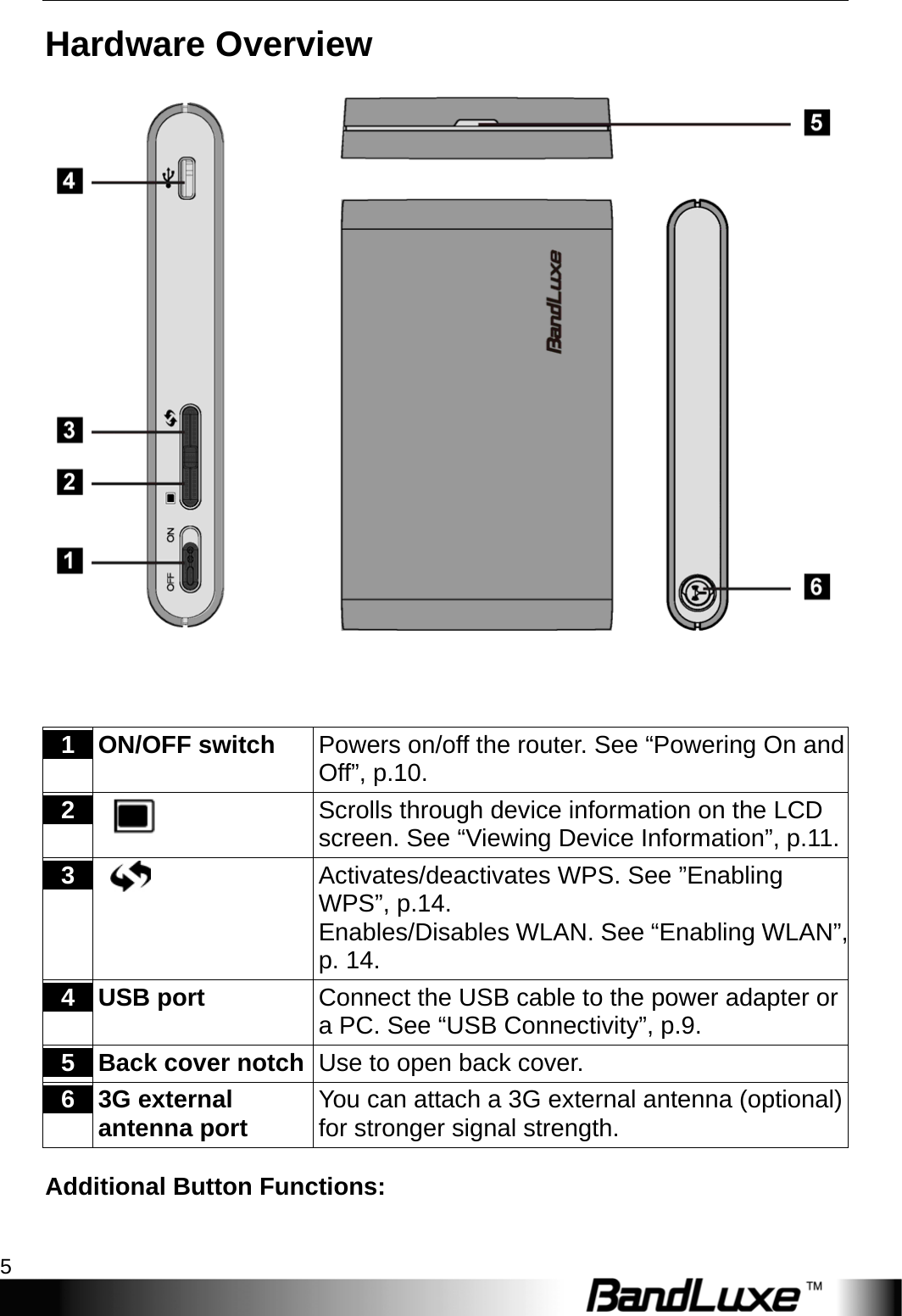  Getting Started 5 Hardware Overview     1  ON/OFF switch  Powers on/off the router. See “Powering On and Off”, p.10. 2   Scrolls through device information on the LCD screen. See “Viewing Device Information”, p.11.3   Activates/deactivates WPS. See ”Enabling WPS”, p.14. Enables/Disables WLAN. See “Enabling WLAN”, p. 14. 4  USB port    Connect the USB cable to the power adapter or a PC. See “USB Connectivity”, p.9. 5  Back cover notch  Use to open back cover. 6  3G external antenna port  You can attach a 3G external antenna (optional) for stronger signal strength.  Additional Button Functions:  