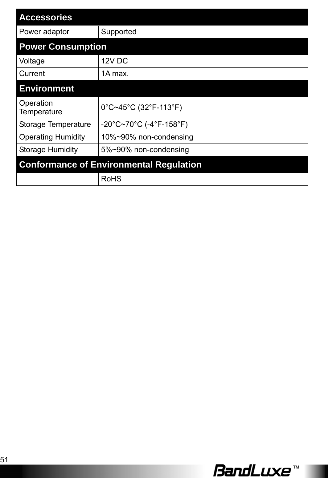  Appendix A: Specification 51 Accessories Power adaptor  Supported Power Consumption Voltage 12V DC Current 1A max. Environment Operation Temperature  0°C~45°C (32°F-113°F) Storage Temperature  -20°C~70°C (-4°F-158°F) Operating Humidity  10%~90% non-condensing Storage Humidity  5%~90% non-condensing Conformance of Environmental Regulation  RoHS  