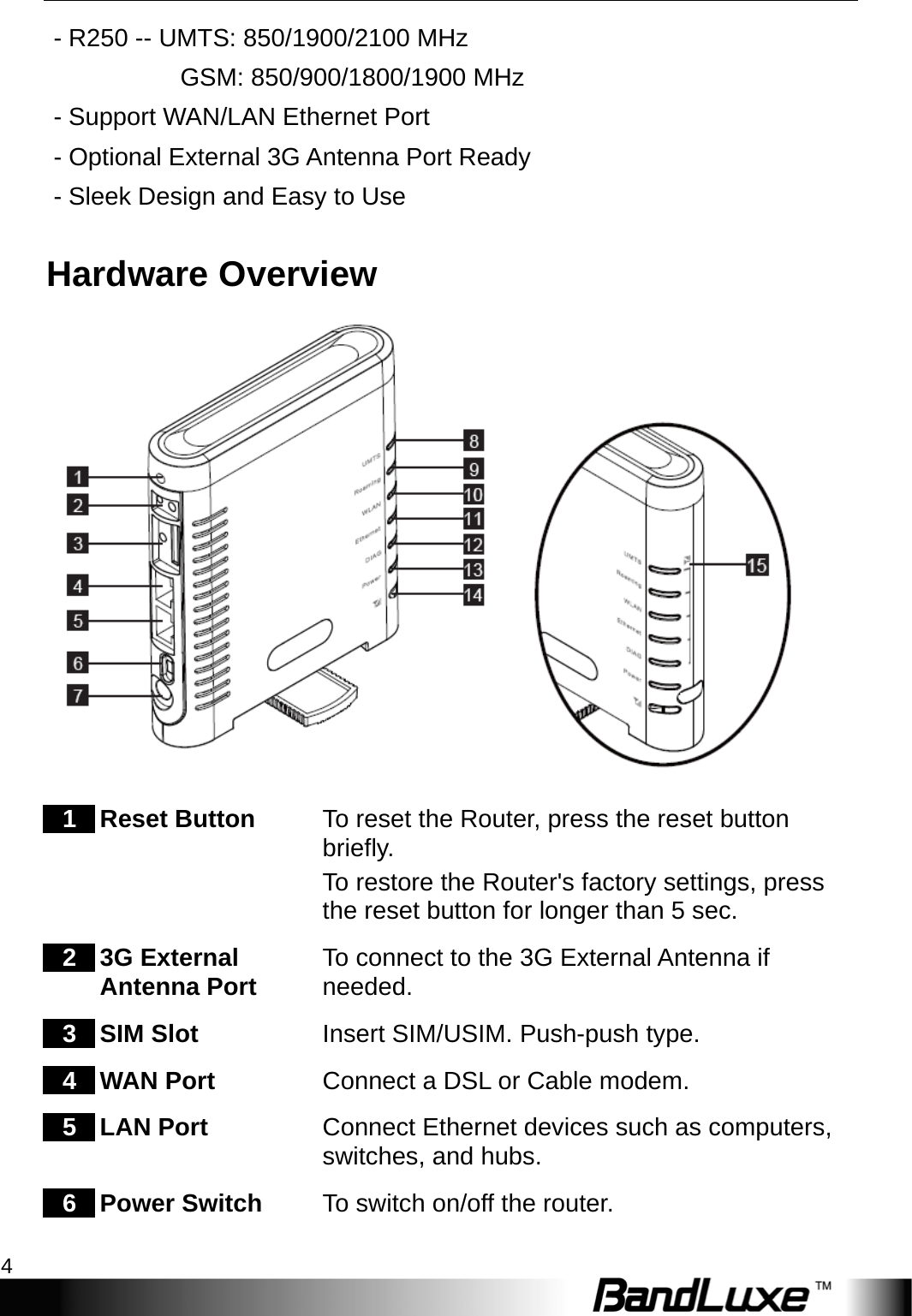 Package Contents 4  - R250 -- UMTS: 850/1900/2100 MHz           GSM: 850/900/1800/1900 MHz - Support WAN/LAN Ethernet Port   - Optional External 3G Antenna Port Ready - Sleek Design and Easy to Use Hardware Overview  1  Reset Button  To reset the Router, press the reset button briefly. To restore the Router&apos;s factory settings, press the reset button for longer than 5 sec. 2  3G External Antenna Port  To connect to the 3G External Antenna if needed. 3  SIM Slot  Insert SIM/USIM. Push-push type. 4  WAN Port  Connect a DSL or Cable modem. 5  LAN Port  Connect Ethernet devices such as computers, switches, and hubs. 6  Power Switch  To switch on/off the router. 