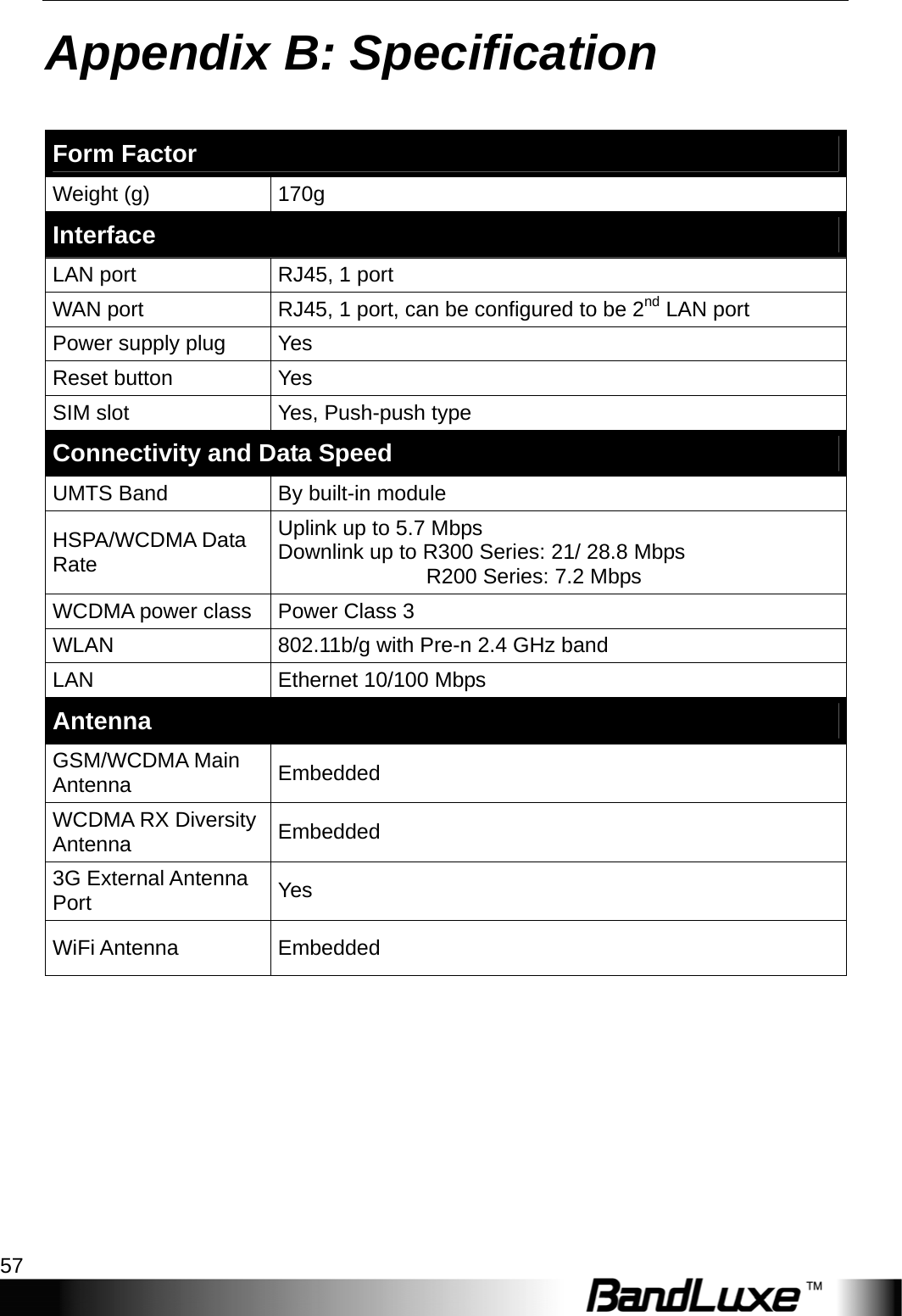   Appendix B: Specification 57 Appendix B: Specification  Form Factor Weight (g)  170g Interface LAN port  RJ45, 1 port WAN port  RJ45, 1 port, can be configured to be 2nd LAN port Power supply plug  Yes Reset button  Yes SIM slot  Yes, Push-push type Connectivity and Data Speed UMTS Band  By built-in module HSPA/WCDMA Data Rate Uplink up to 5.7 Mbps Downlink up to R300 Series: 21/ 28.8 Mbps               R200 Series: 7.2 Mbps WCDMA power class  Power Class 3 WLAN  802.11b/g with Pre-n 2.4 GHz band LAN  Ethernet 10/100 Mbps Antenna GSM/WCDMA Main Antenna  Embedded WCDMA RX Diversity Antenna  Embedded 3G External Antenna Port  Yes WiFi Antenna  Embedded 