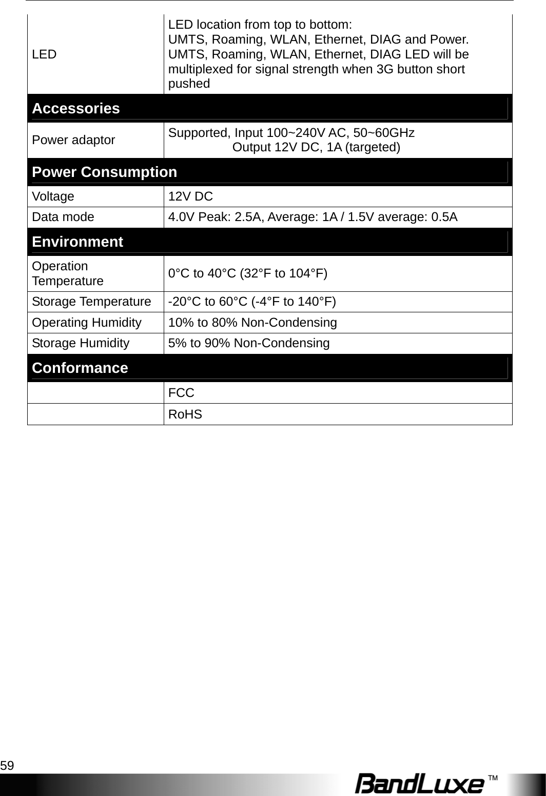   Appendix B: Specification 59 LED LED location from top to bottom: UMTS, Roaming, WLAN, Ethernet, DIAG and Power. UMTS, Roaming, WLAN, Ethernet, DIAG LED will be multiplexed for signal strength when 3G button short pushed Accessories Power adaptor  Supported, Input 100~240V AC, 50~60GHz           Output 12V DC, 1A (targeted) Power Consumption Voltage 12V DC Data mode  4.0V Peak: 2.5A, Average: 1A / 1.5V average: 0.5A Environment Operation Temperature  0°C to 40°C (32°F to 104°F) Storage Temperature  -20°C to 60°C (-4°F to 140°F) Operating Humidity  10% to 80% Non-Condensing Storage Humidity  5% to 90% Non-Condensing Conformance  FCC  RoHS 