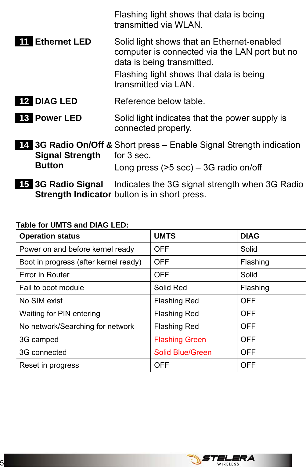  Package Contents 5 Flashing light shows that data is being transmitted via WLAN. 11  Ethernet LED  Solid light shows that an Ethernet-enabled computer is connected via the LAN port but no data is being transmitted.   Flashing light shows that data is being transmitted via LAN. 12  DIAG LED  Reference below table. 13  Power LED  Solid light indicates that the power supply is connected properly. 14  3G Radio On/Off &amp;Signal Strength Button Short press – Enable Signal Strength indication for 3 sec. Long press (&gt;5 sec) – 3G radio on/off 15  3G Radio Signal Strength Indicator Indicates the 3G signal strength when 3G Radio button is in short press.   Table for UMTS and DIAG LED: Operation status  UMTS  DIAG Power on and before kernel ready  OFF  Solid Boot in progress (after kernel ready)  OFF  Flashing Error in Router  OFF  Solid Fail to boot module  Solid Red  Flashing No SIM exist  Flashing Red  OFF Waiting for PIN entering Flashing Red OFF No network/Searching for network Flashing Red  OFF 3G camped  Flashing Green  OFF 3G connected  Solid Blue/Green  OFF Reset in progress  OFF  OFF  