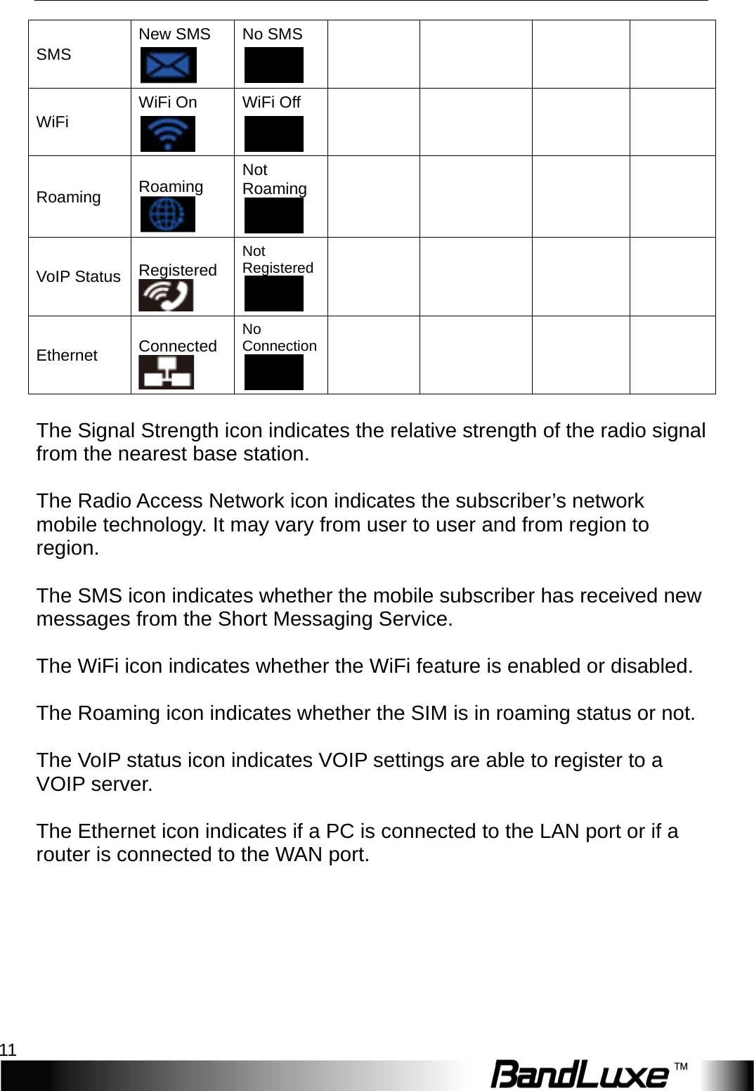   Installation 1 1 SMS New SMS  No SMS      WiFi WiFi On  WiFi O f f       Roaming Roaming Not Roaming     VoIP Status Registered  Not Registered     Ethernet Connected  No Connection       The Signal Strength icon indicates the relative strength of the radio signal from the nearest base station.  The Radio Access Network icon indicates the subscriber’s network mobile technology. It may vary from user to user and from region to region.  The SMS icon indicates whether the mobile subscriber has received new messages from the Short Messaging Service.  The WiFi icon indicates whether the WiFi feature is enabled or disabled.  The Roaming icon indicates whether the SIM is in roaming status or not.  The VoIP status icon indicates VOIP settings are able to register to a VOIP server.  The Ethernet icon indicates if a PC is connected to the LAN port or if a router is connected to the WAN port. 