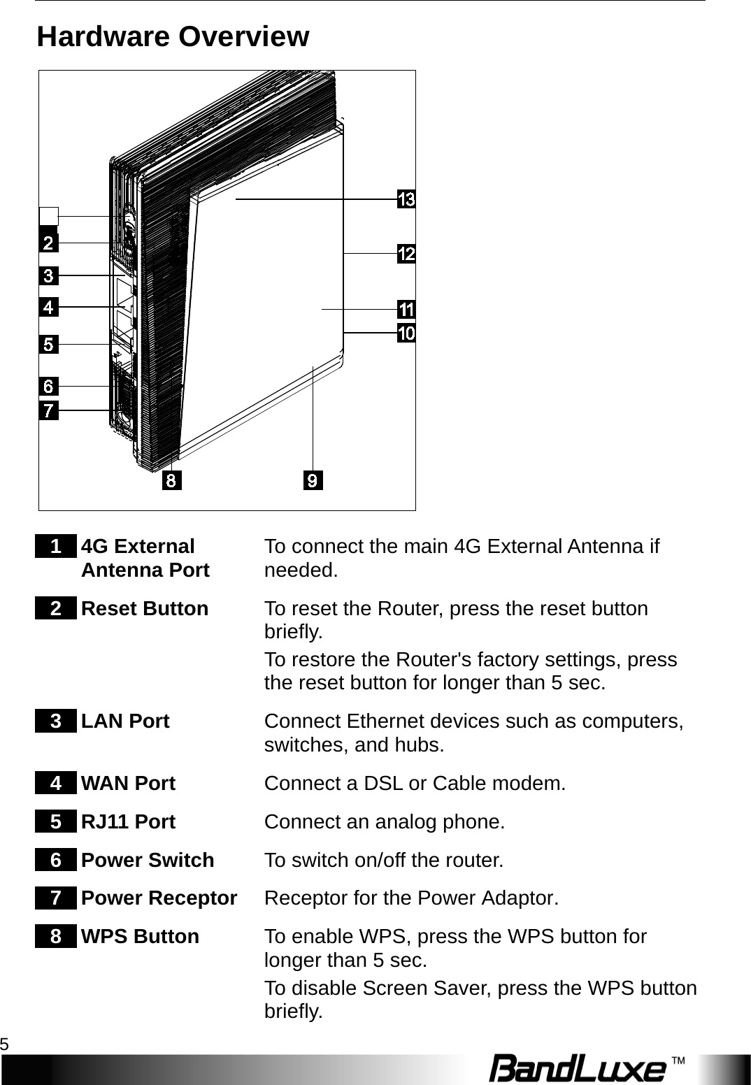   Package Contents 5 Hardware Overview  1 4G External Antenna Port   To connect the main 4G External Antenna if needed. 2 Reset Button To reset the Router, press the reset button briefly. To restore the Router&apos;s factory settings, press the reset button for longer than 5 sec. 3 LAN Port   Connect Ethernet devices such as computers, switches, and hubs.   4 W A N  Port Connect a DSL or Cable modem. 5 RJ11 Port Connect an analog phone. 6 Power Switch To switch on/off the router. 7 Power Receptor Receptor for the Power Adaptor. 8 WPS Button To enable WPS, press the WPS button for longer than 5 sec. To disable Screen Saver, press the WPS button briefly. 