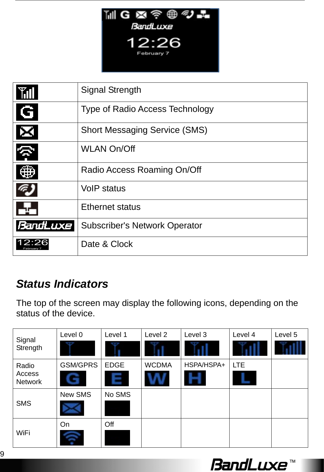  Installation 9    Signal Strength  Type of Radio Access Technology  Short Messaging Service (SMS)  WLAN On/Off  Radio Access Roaming On/Off  VoIP status  Ethernet status Subscriber&apos;s Network Operator  Date &amp; Clock  Status Indicators The top of the screen may display the following icons, depending on the status of the device.  Signal Strength Level 0  Level 1  Level 2  Level 3  Level 4  Level 5 Radio Access Network GSM/GPRS  EDGE  WCDMA  HSPA/HSPA+ LTE   SMS New SMS  No SMS        WiFi On  Off        