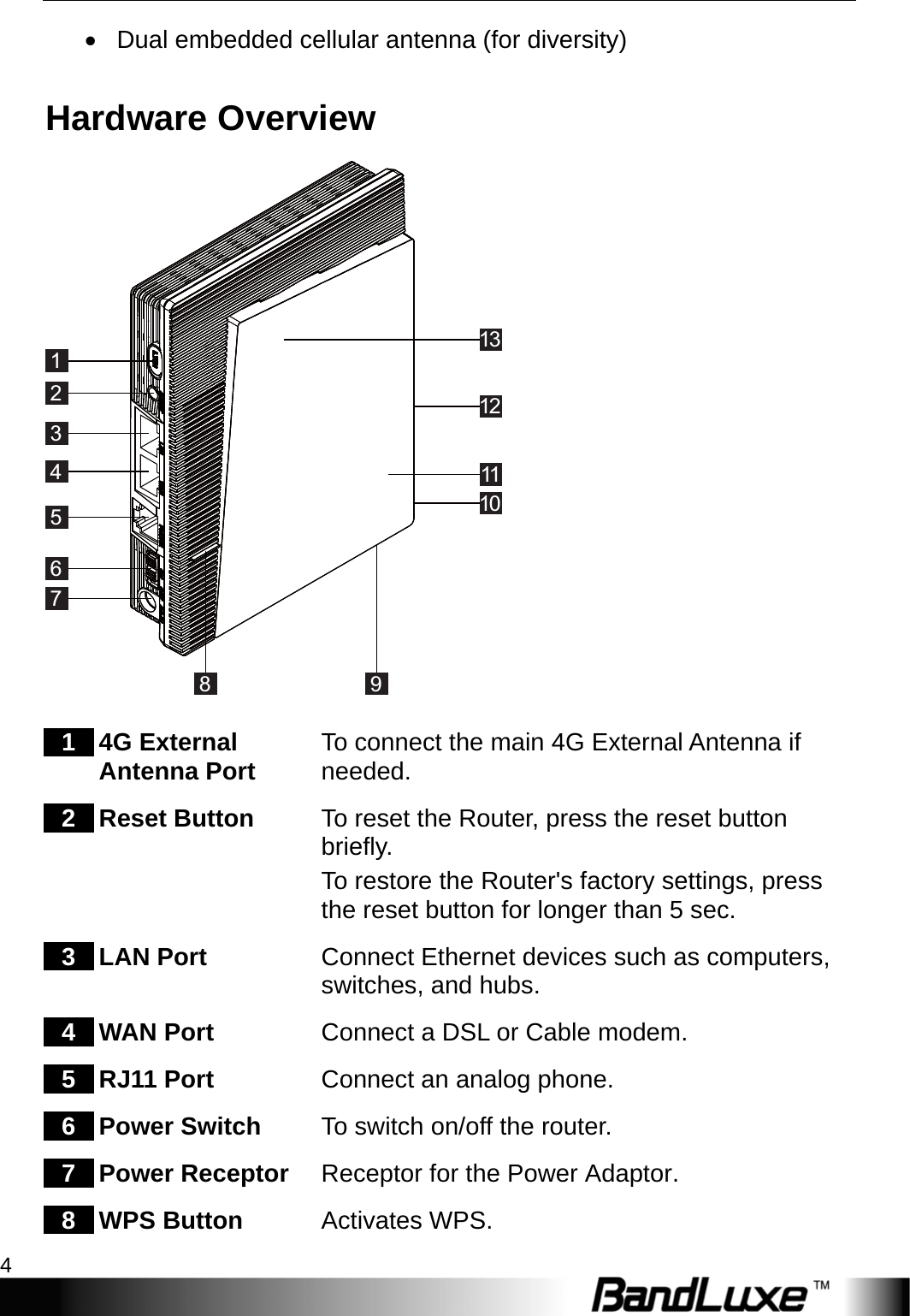 Package Contents 4  •  Dual embedded cellular antenna (for diversity) Hardware Overview 1131211102345678 9 1  4G External Antenna Port    To connect the main 4G External Antenna if needed. 2  Reset Button  To reset the Router, press the reset button briefly. To restore the Router&apos;s factory settings, press the reset button for longer than 5 sec. 3  LAN Port    Connect Ethernet devices such as computers, switches, and hubs.   4  WAN Port  Connect a DSL or Cable modem. 5  RJ11 Port  Connect an analog phone. 6  Power Switch  To switch on/off the router. 7  Power Receptor  Receptor for the Power Adaptor. 8  WPS Button  Activates WPS. 