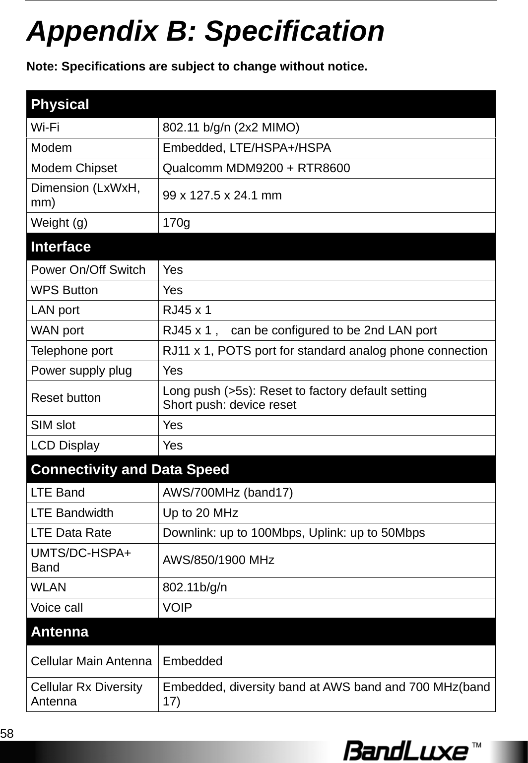 Appendix B: Specification 58  Appendix B: Specification Note: Specifications are subject to change without notice.  Physical Wi-Fi  802.11 b/g/n (2x2 MIMO) Modem Embedded, LTE/HSPA+/HSPA Modem Chipset  Qualcomm MDM9200 + RTR8600 Dimension (LxWxH, mm)  99 x 127.5 x 24.1 mm Weight (g)  170g Interface Power On/Off Switch  Yes WPS Button  Yes LAN port  RJ45 x 1 WAN port  RJ45 x 1 ,    can be configured to be 2nd LAN port Telephone port  RJ11 x 1, POTS port for standard analog phone connectionPower supply plug  Yes Reset button  Long push (&gt;5s): Reset to factory default setting Short push: device reset SIM slot  Yes LCD Display  Yes Connectivity and Data Speed LTE Band  AWS/700MHz (band17) LTE Bandwidth  Up to 20 MHz LTE Data Rate  Downlink: up to 100Mbps, Uplink: up to 50Mbps UMTS/DC-HSPA+ Band  AWS/850/1900 MHz WLAN 802.11b/g/n Voice call  VOIP Antenna Cellular Main Antenna Embedded Cellular Rx Diversity Antenna  Embedded, diversity band at AWS band and 700 MHz(band 17) 