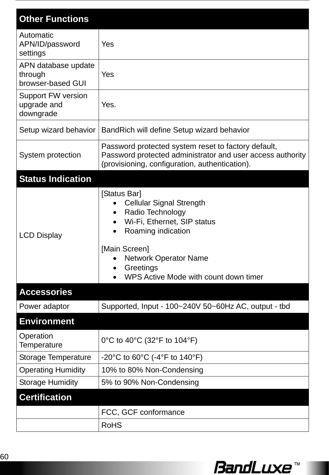 Appendix B: Specification 60  Other Functions Automatic APN/ID/password settings  Yes APN database update through browser-based GUI  Yes Support FW version upgrade and downgrade  Yes. Setup wizard behavior BandRich will define Setup wizard behavior System protection  Password protected system reset to factory default, Password protected administrator and user access authority (provisioning, configuration, authentication). Status Indication LCD Display [Status Bar] •  Cellular Signal Strength • Radio Technology •  Wi-Fi, Ethernet, SIP status • Roaming indication  [Main Screen] •  Network Operator Name • Greetings •  WPS Active Mode with count down timer Accessories Power adaptor  Supported, Input - 100~240V 50~60Hz AC, output - tbd Environment Operation Temperature  0°C to 40°C (32°F to 104°F) Storage Temperature  -20°C to 60°C (-4°F to 140°F) Operating Humidity  10% to 80% Non-Condensing Storage Humidity  5% to 90% Non-Condensing Certification   FCC, GCF conformance  RoHS 