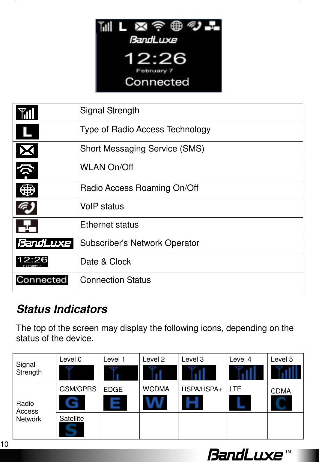 Installation 10      Signal Strength  Type of Radio Access Technology  Short Messaging Service (SMS)  WLAN On/Off  Radio Access Roaming On/Off  VoIP status  Ethernet status  Subscriber&apos;s Network Operator  Date &amp; Clock  Connection Status Status Indicators The top of the screen may display the following icons, depending on the status of the device.  Signal Strength Level 0  Level 1  Level 2  Level 3  Level 4  Level 5  Radio Access Network GSM/GPRS  EDGE  WCDMA  HSPA/HSPA+  LTE  CDMA Satellite        