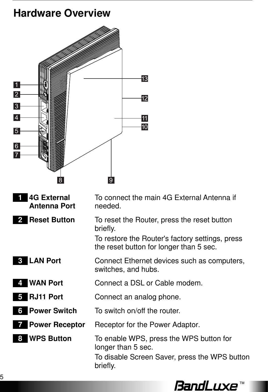   Package Contents 5 Hardware Overview 1131211102345678 9 1  4G External Antenna Port    To connect the main 4G External Antenna if needed. 2  Reset Button  To reset the Router, press the reset button briefly. To restore the Router&apos;s factory settings, press the reset button for longer than 5 sec. 3  LAN Port    Connect Ethernet devices such as computers, switches, and hubs.   4  WAN Port  Connect a DSL or Cable modem. 5  RJ11 Port  Connect an analog phone. 6  Power Switch  To switch on/off the router. 7  Power Receptor  Receptor for the Power Adaptor. 8  WPS Button  To enable WPS, press the WPS button for longer than 5 sec. To disable Screen Saver, press the WPS button briefly. 