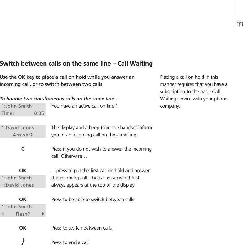 33Switch between calls on the same line – Call WaitingUse the OK key to place a call on hold while you answer anincoming call, or to switch between two calls.To handle two simultaneous calls on the same line…You have an active call on line 1The display and a beep from the handset informyou of an incoming call on the same linePress if you do not wish to answer the incomingcall. Otherwise……press to put the first call on hold and answerthe incoming call. The call established firstalways appears at the top of the displayPress to be able to switch between callsPress to switch between callsPress to end a call 1:John SmithTime: 0:351:David JonesAnswer?COK1:John Smith1:David JonesOK1:John SmithsFlash?tOKPlacing a call on hold in thismanner requires that you have asubscription to the basic CallWaiting service with your phonecompany.