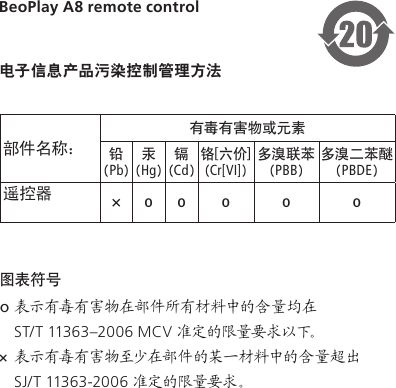 BeoPlayA8 remote control 电子信息产品污染控制管理方法  图表符号 o 表示有毒有害物在部件所有材料中的含量均在 ST/T 11363–2006 MCV 准 定 的 限量要 求 以下。  × 表示有毒有害物至少在部件的某一材料中的含量超出 SJ/T 11363-2006 准定的限量要求。 部件名称：有毒有害物或元素铅(Pb)汞(Hg)镉(Cd)铬[六价](Cr[VI])多溴联苯(PBB)多溴二苯醚(PBDE)遥控器×  o  o  o  o  o 